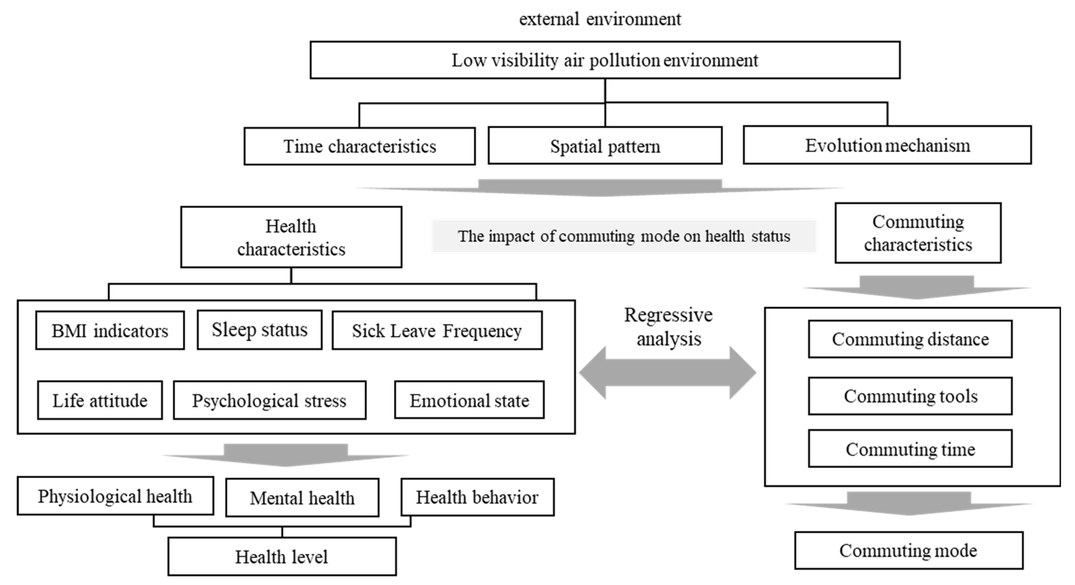 Atmosphere 14 01140 g002 Atmosphere 14 01140 g002