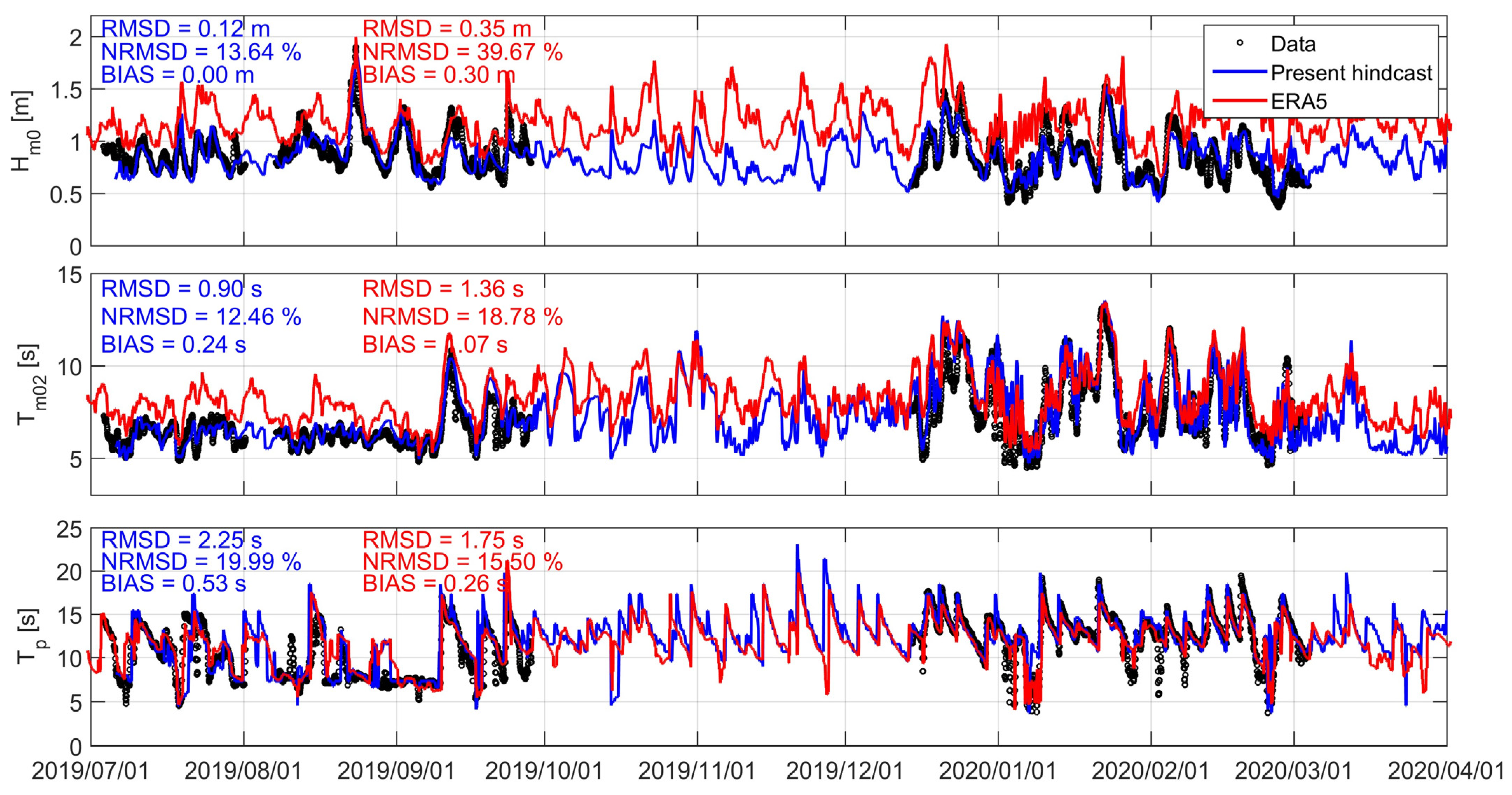 Atmosphere 14 01142 g002 Atmosphere 14 01142 g002