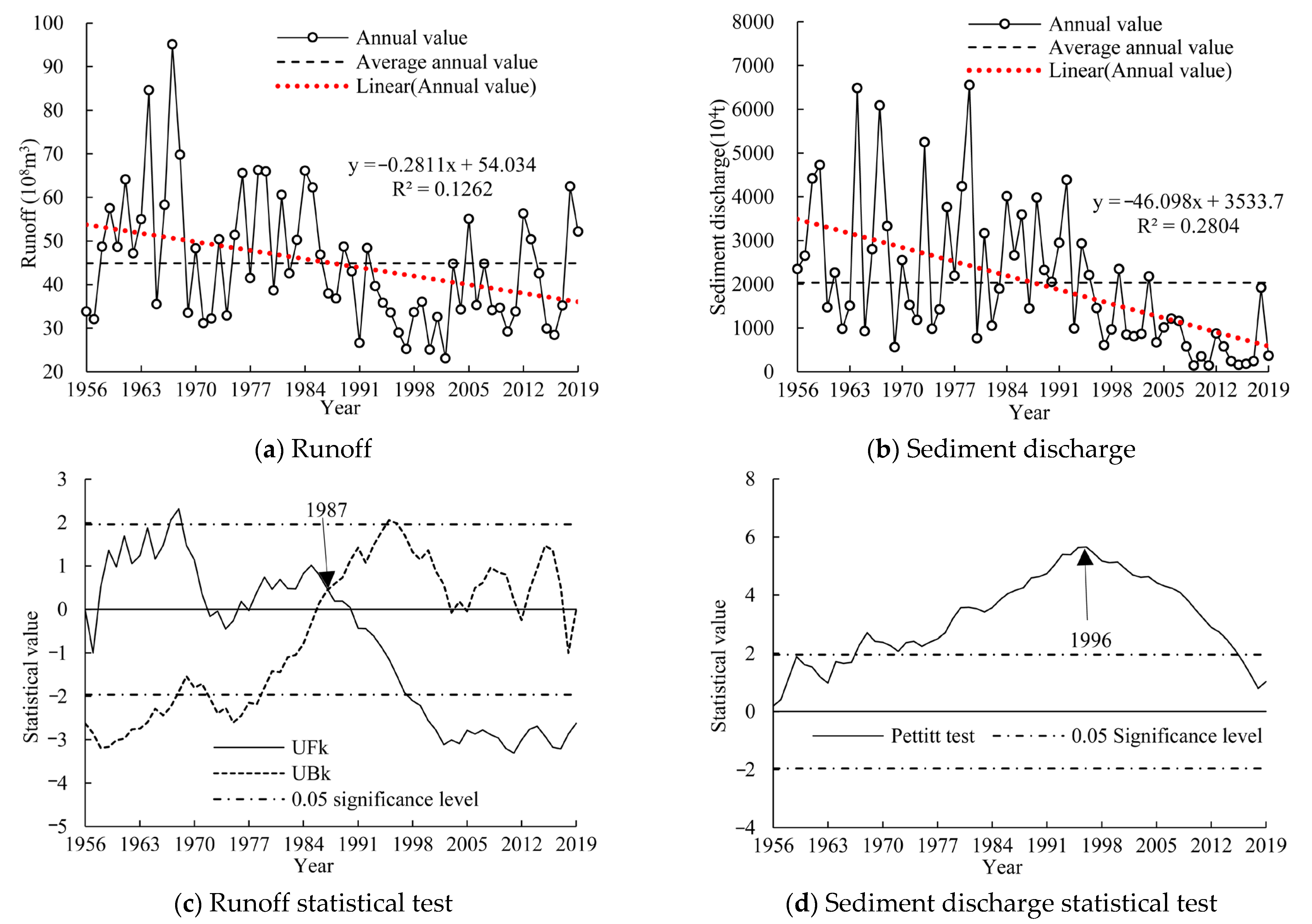 Atmosphere 14 01144 g002 Atmosphere 14 01144 g002
