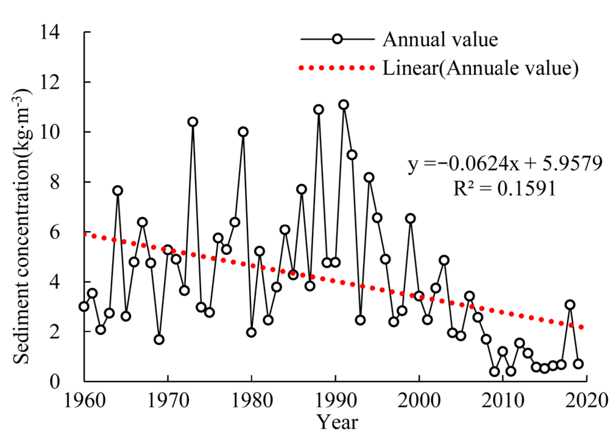 Atmosphere 14 01144 g005 Atmosphere 14 01144 g005