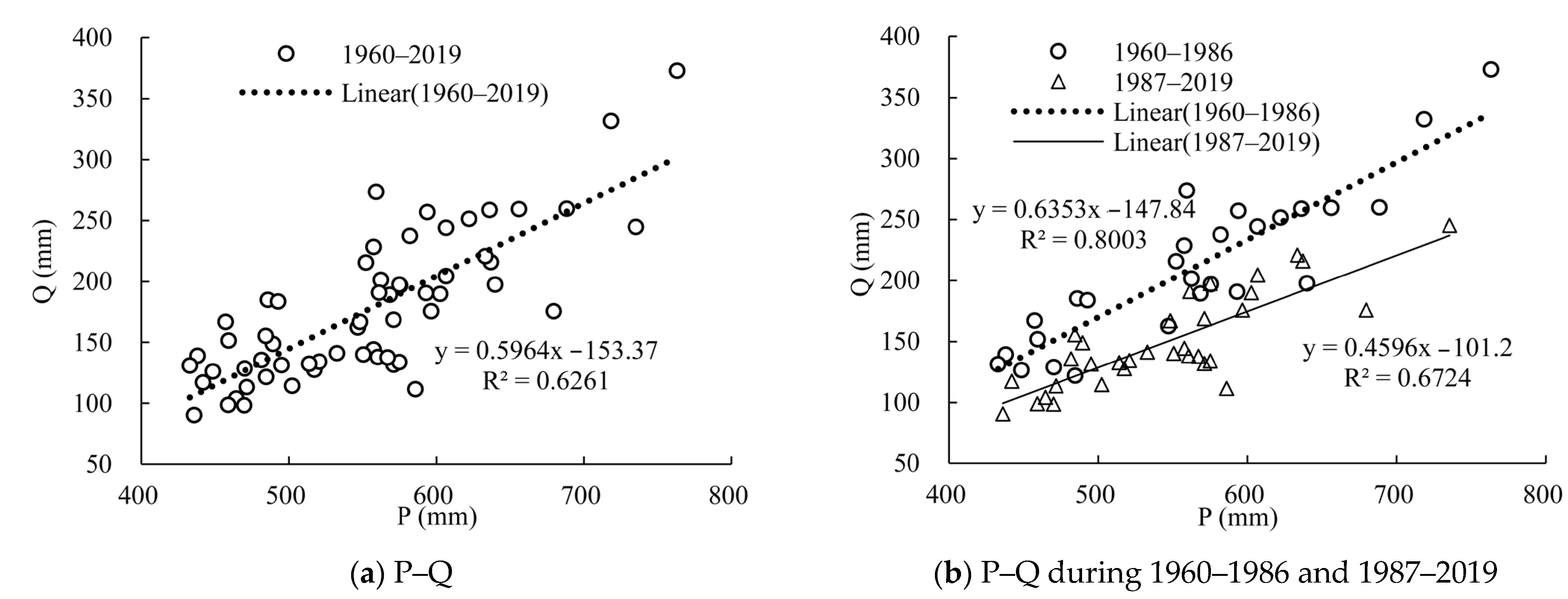 Atmosphere 14 01144 g006a Atmosphere 14 01144 g006a
