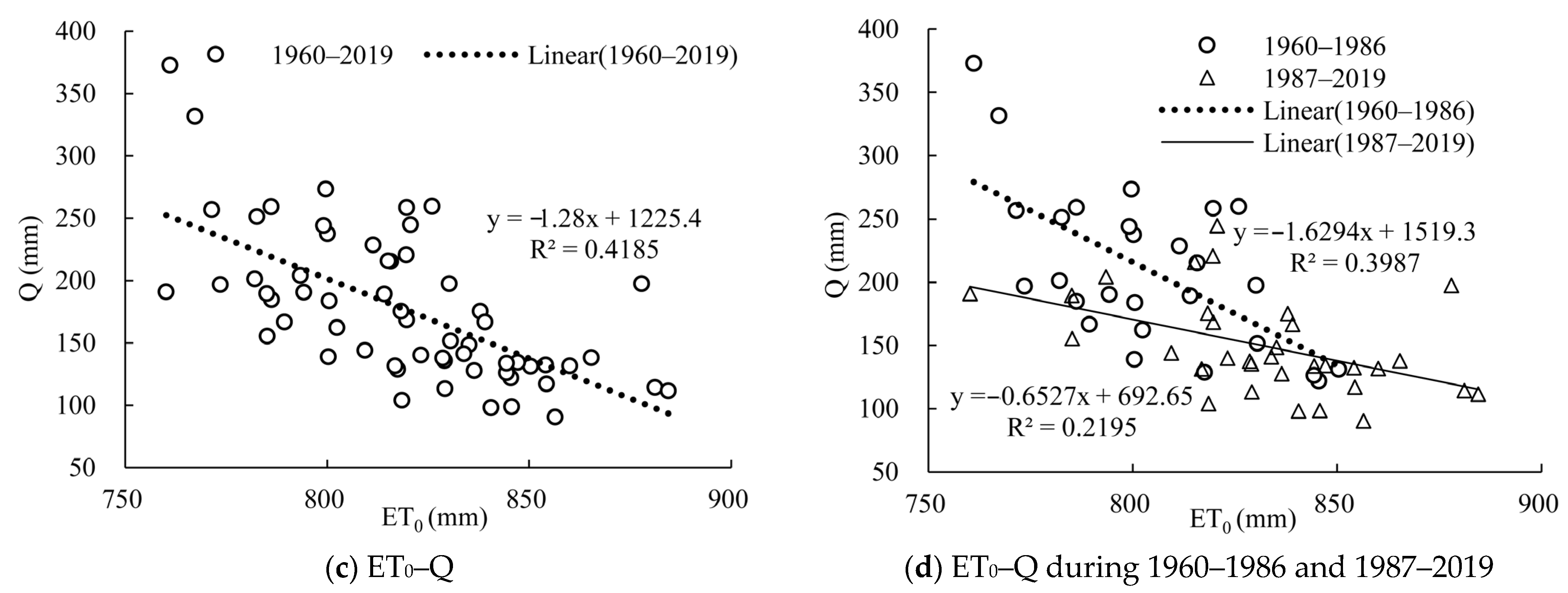 Atmosphere 14 01144 g006b Atmosphere 14 01144 g006b