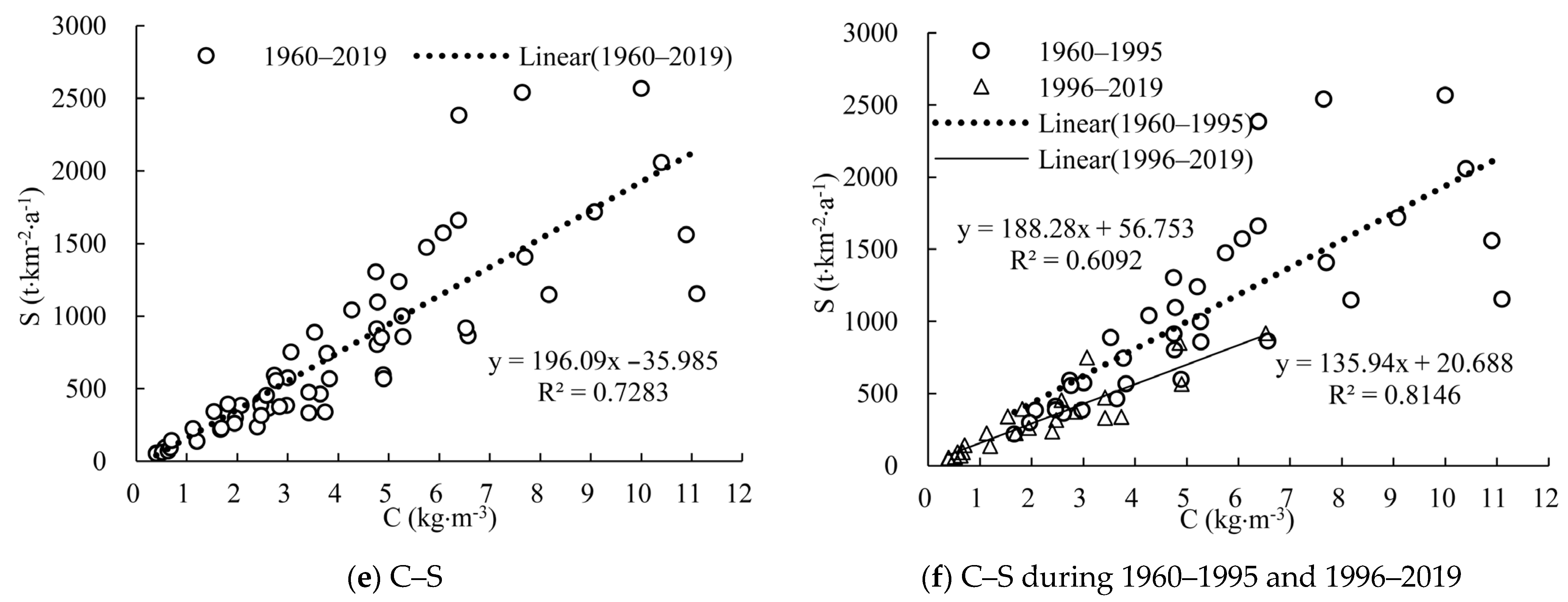 Atmosphere 14 01144 g007b Atmosphere 14 01144 g007b