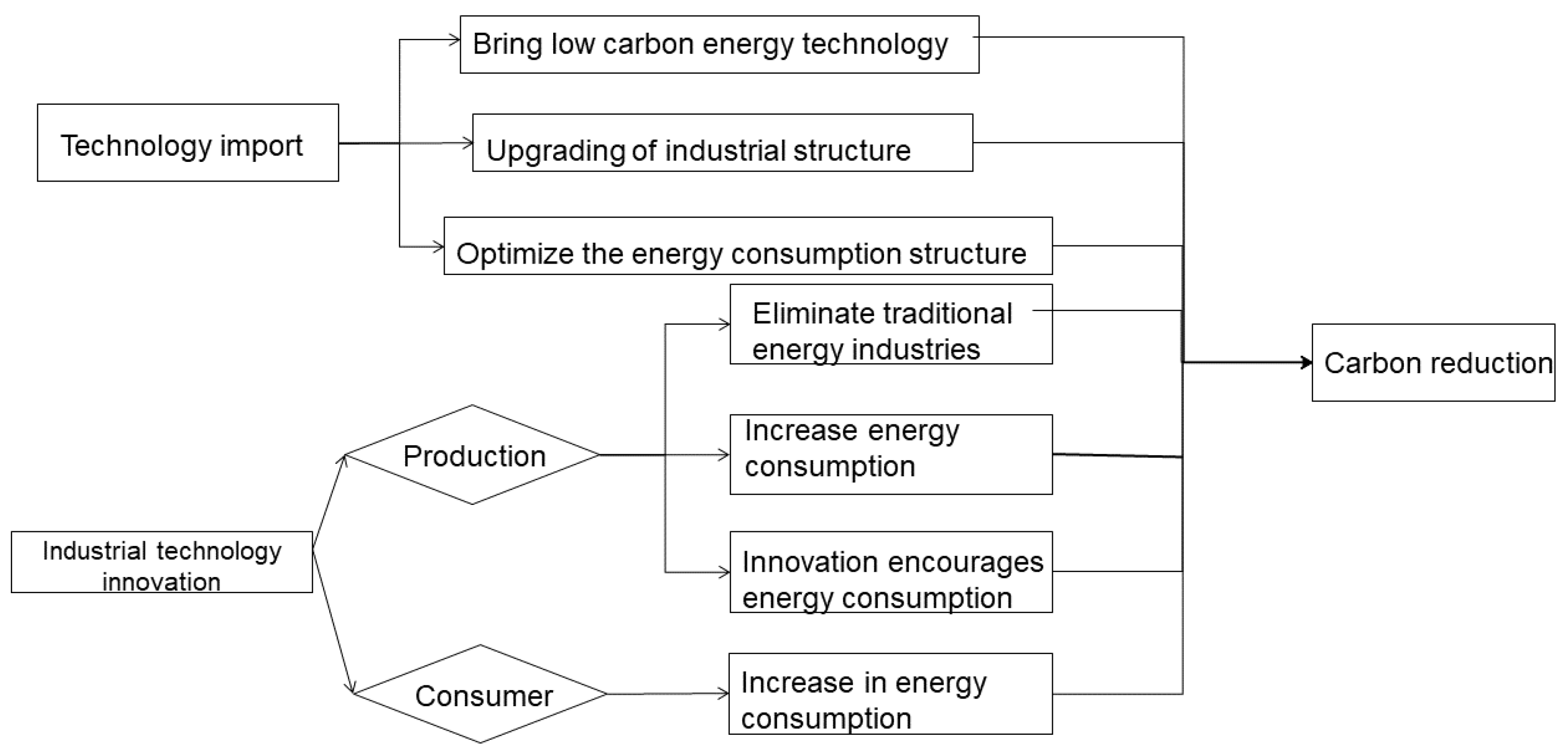 Atmosphere 14 01146 g001