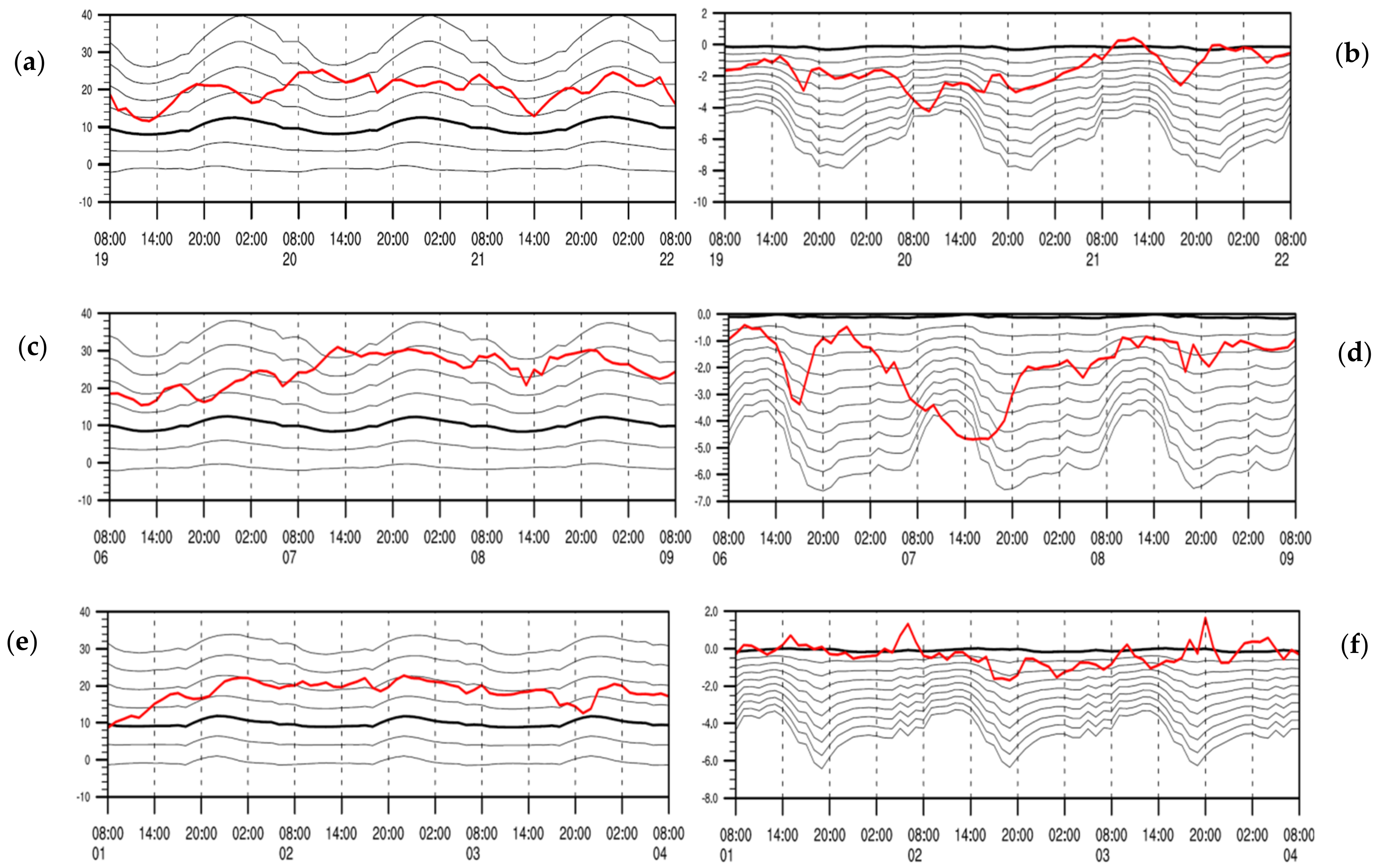 Atmosphere 14 01149 g008
