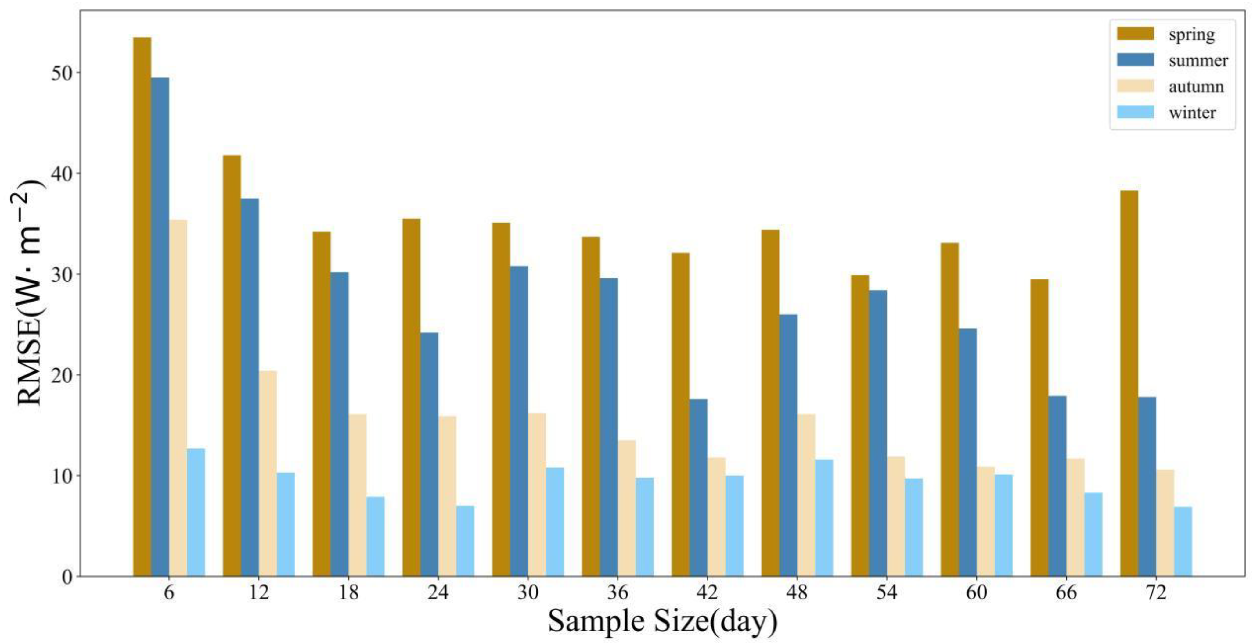 Atmosphere 14 01150 g004 Atmosphere 14 01150 g004