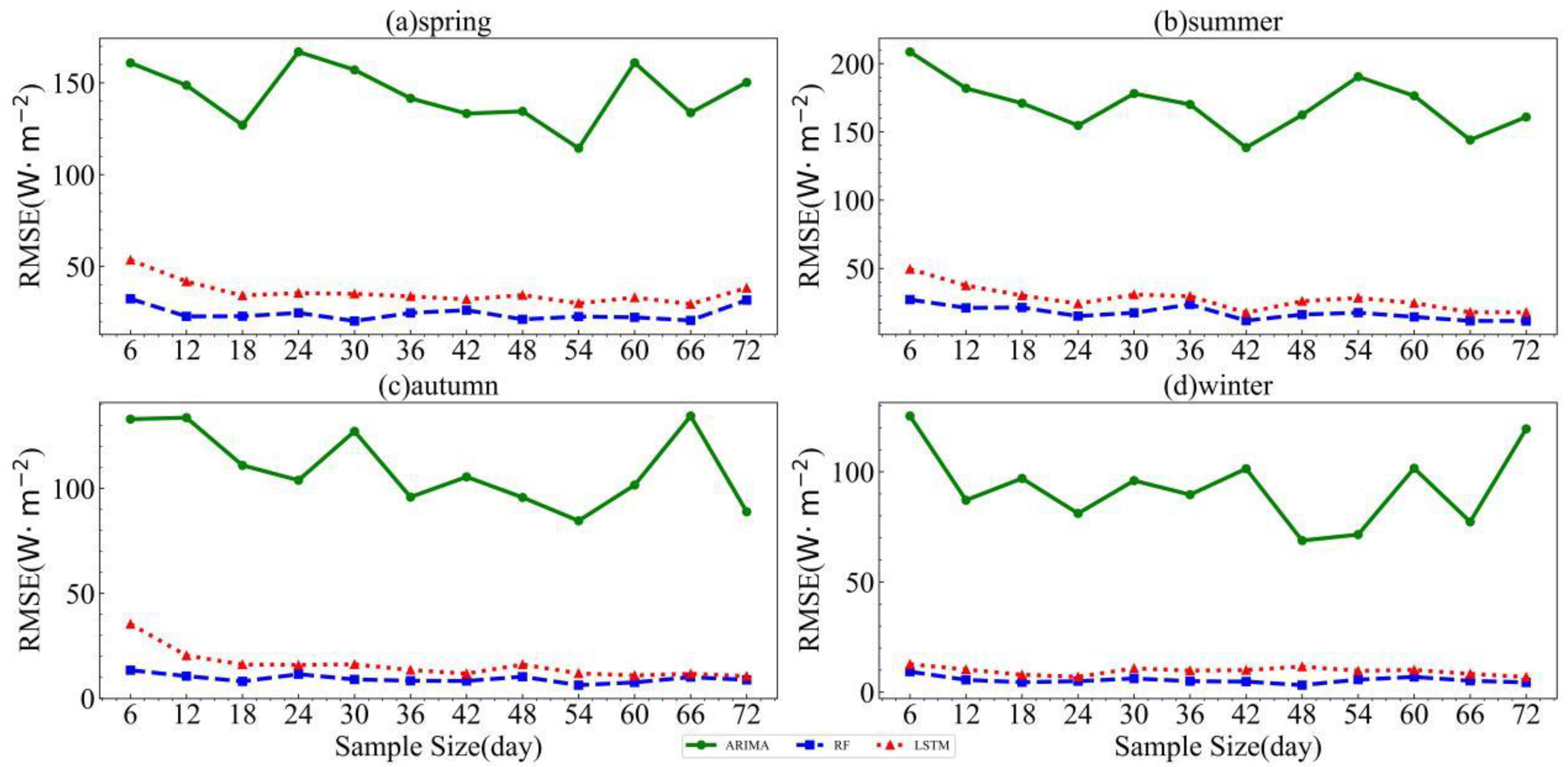 Atmosphere 14 01150 g005 Atmosphere 14 01150 g005
