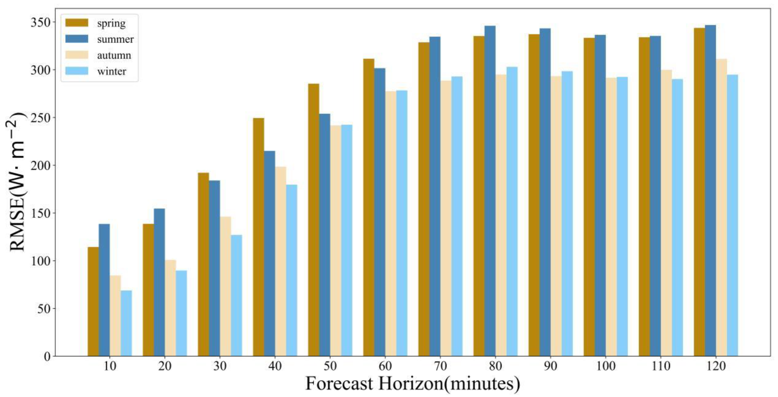 Atmosphere 14 01150 g006 Atmosphere 14 01150 g006
