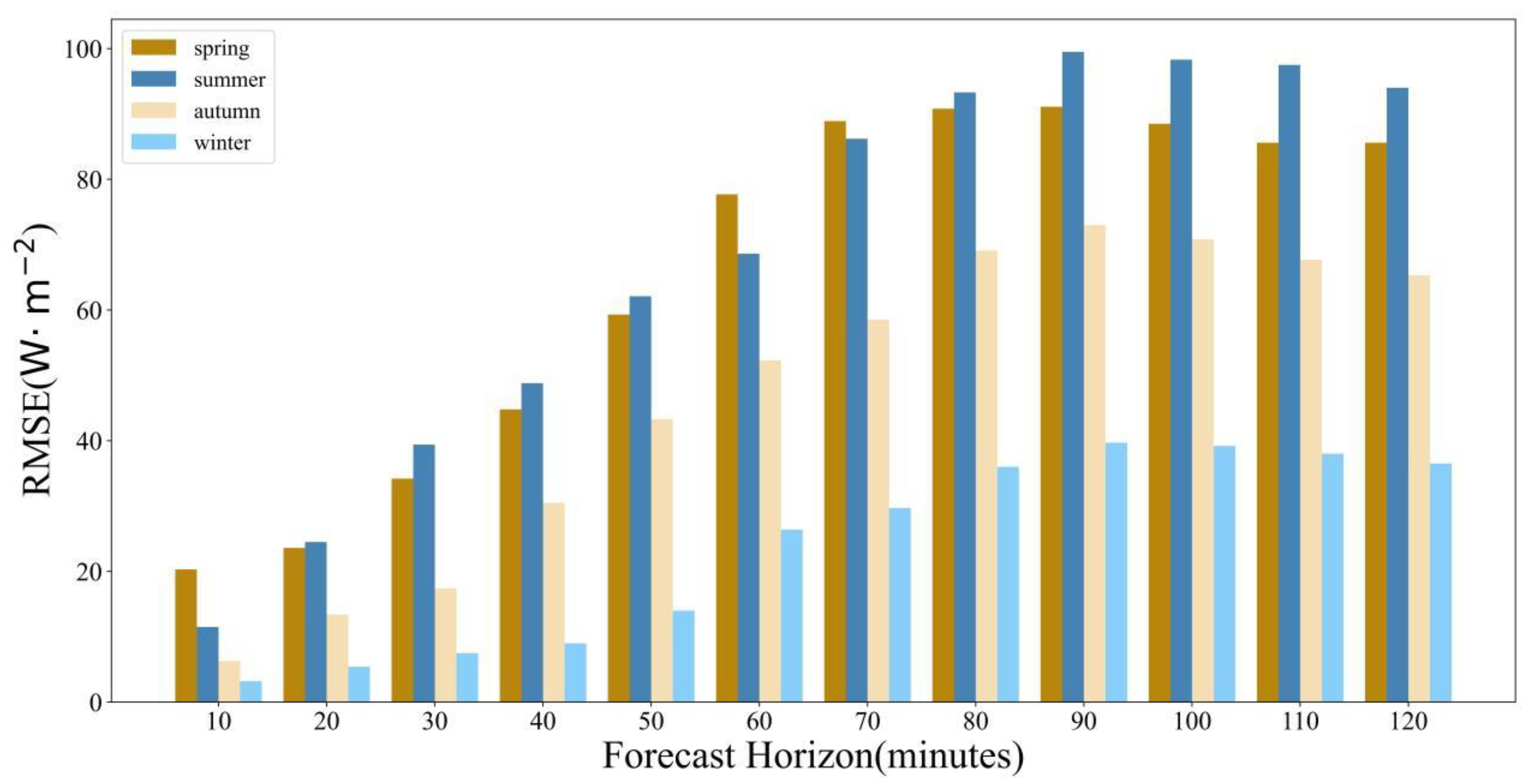 Atmosphere 14 01150 g007 Atmosphere 14 01150 g007