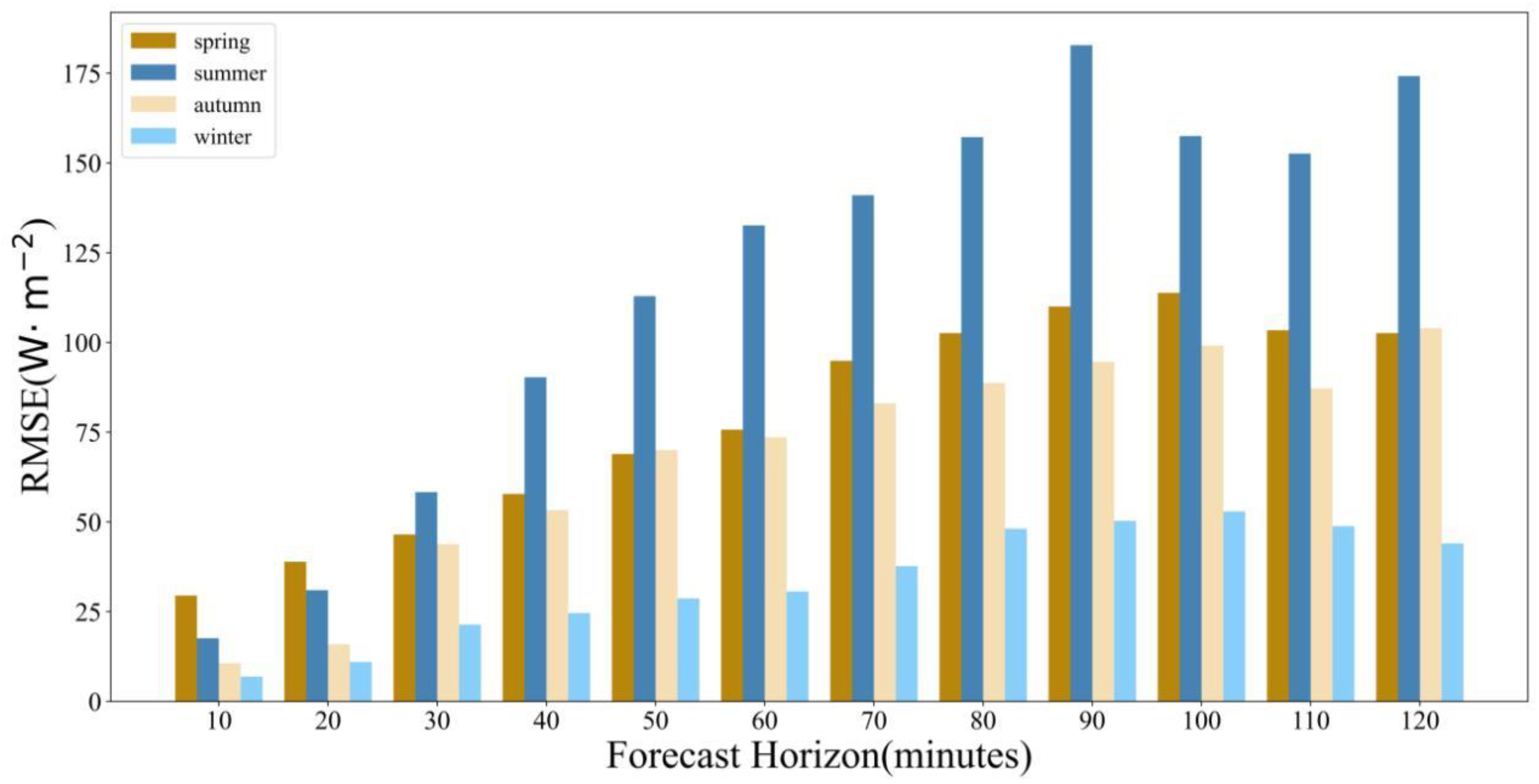 Atmosphere 14 01150 g008 Atmosphere 14 01150 g008