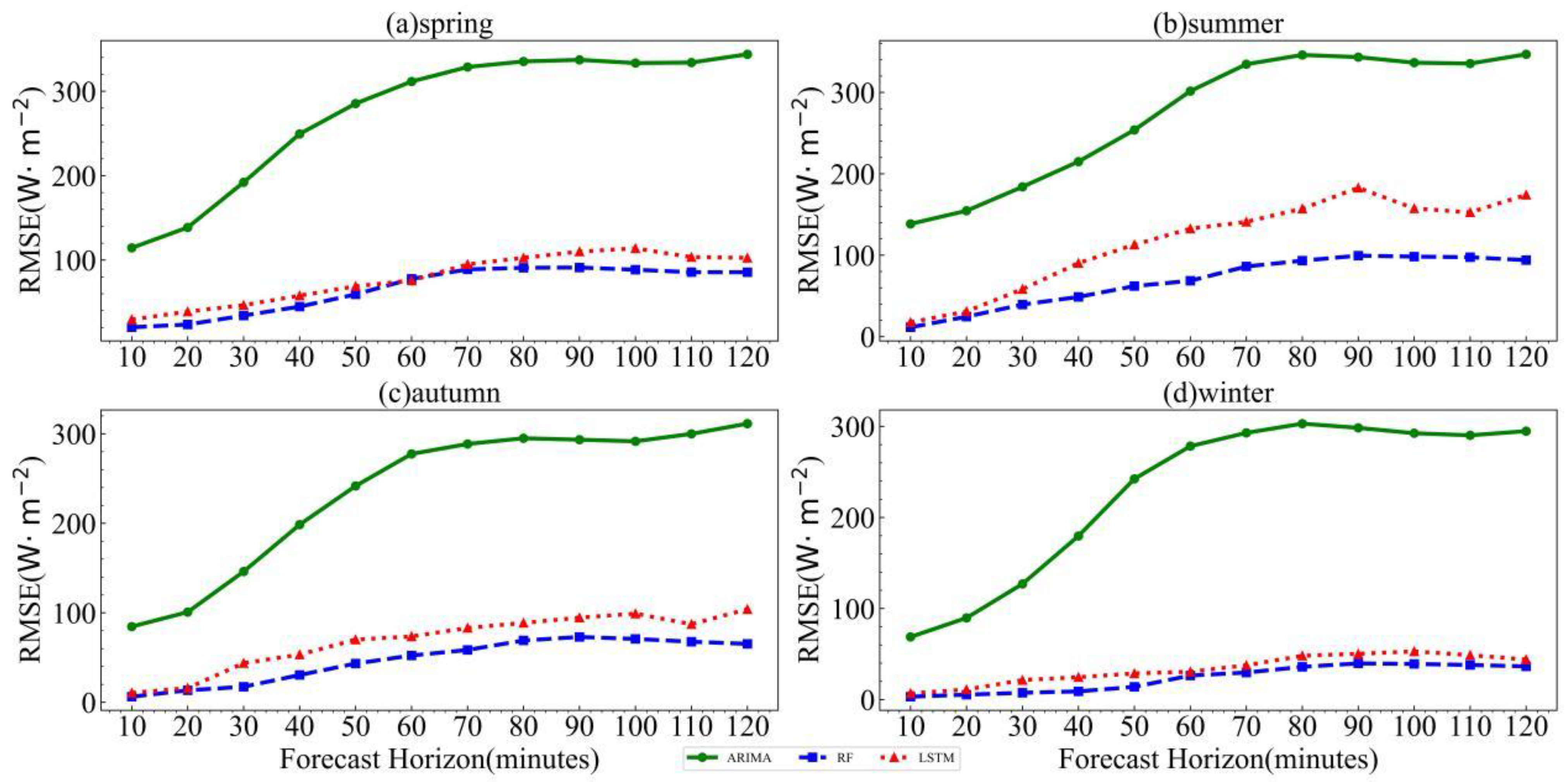 Atmosphere 14 01150 g009 Atmosphere 14 01150 g009