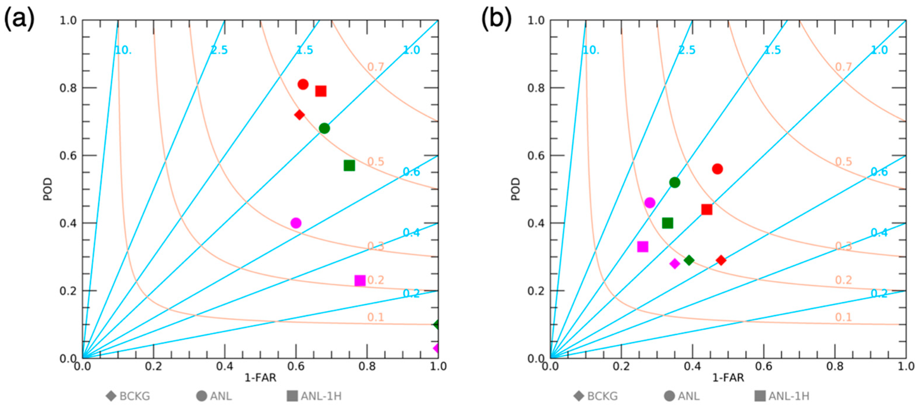 Atmosphere 14 01152 g015 Atmosphere 14 01152 g015