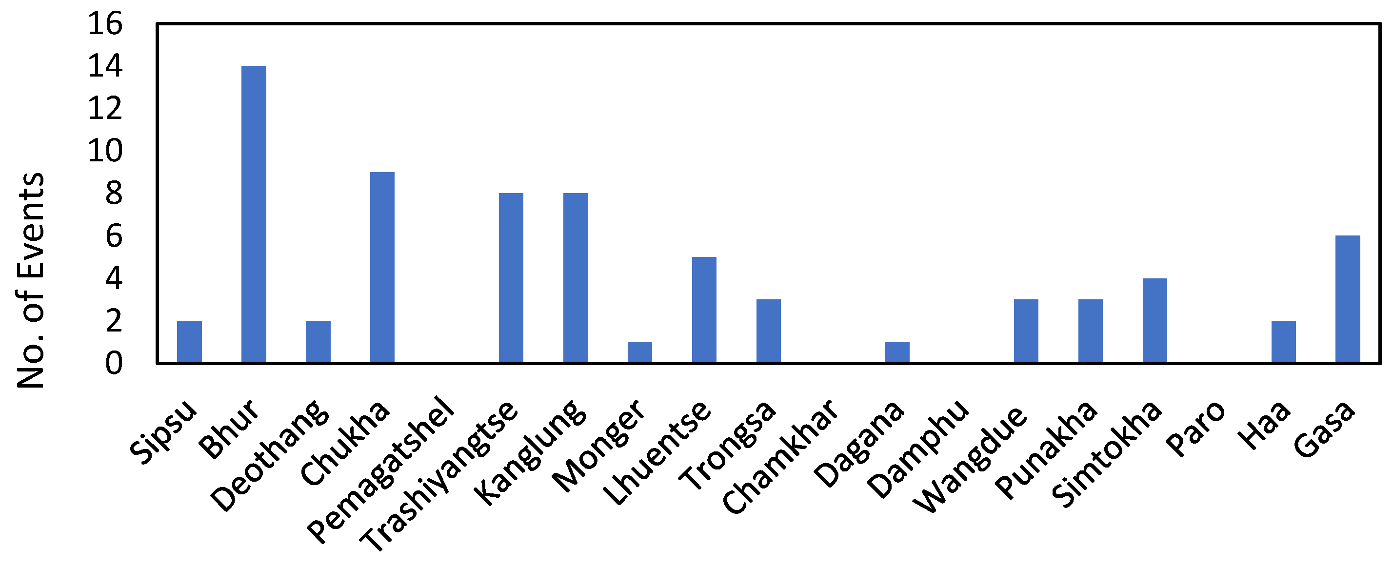Atmosphere 14 01154 g005 Atmosphere 14 01154 g005