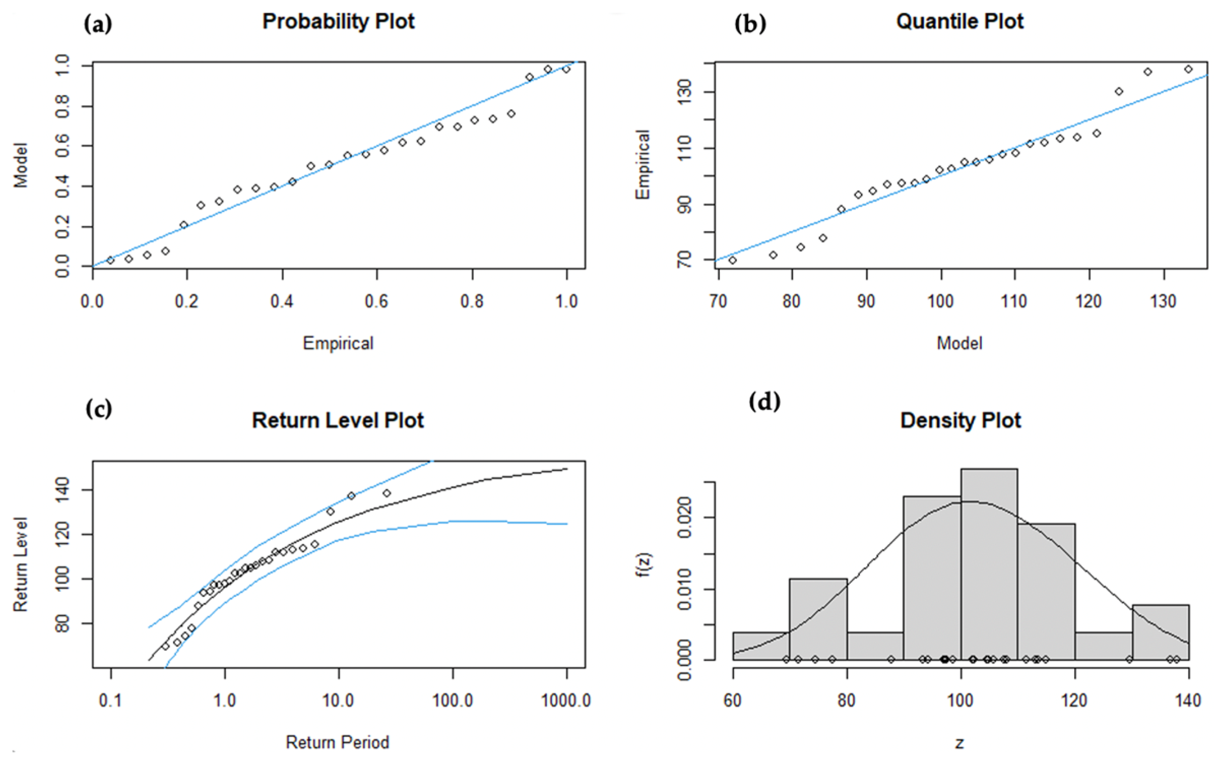 Atmosphere 14 01154 g009 Atmosphere 14 01154 g009