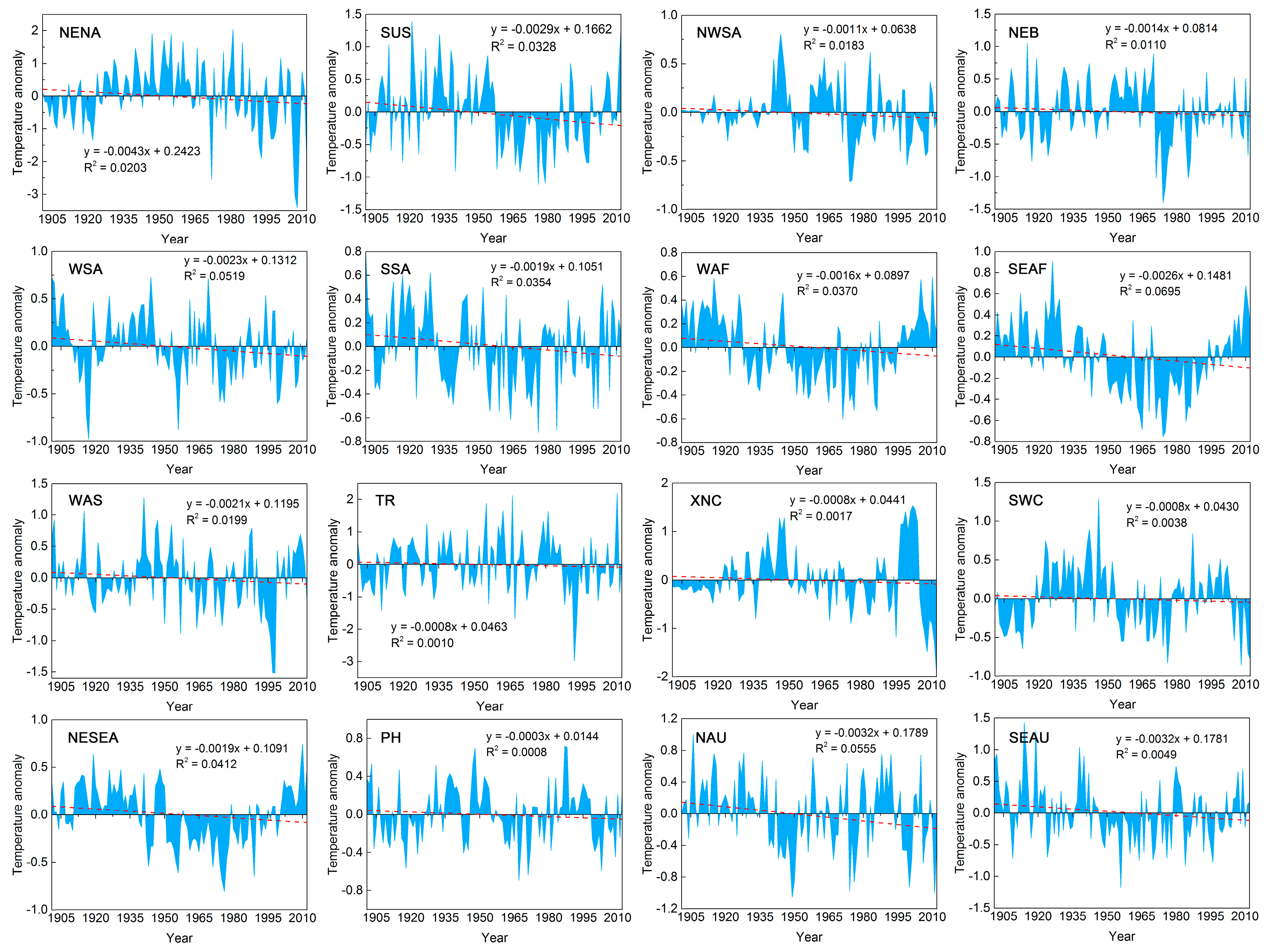 Atmosphere 14 01156 g003 Atmosphere 14 01156 g003