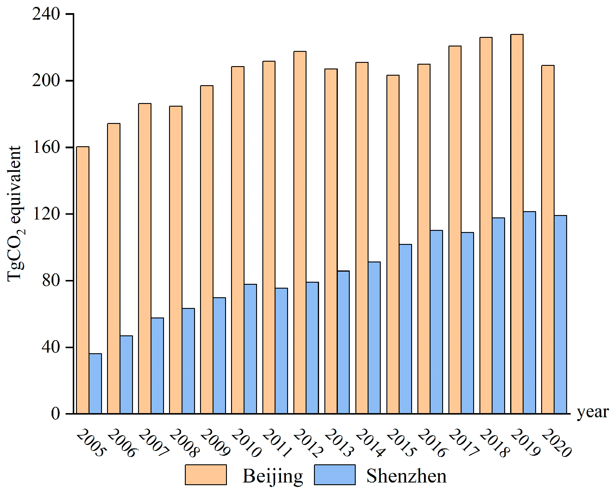 China's Non-CO2 Greenhouse Gas Emissions: Future Trajectories and  Mitigation Options and Potential