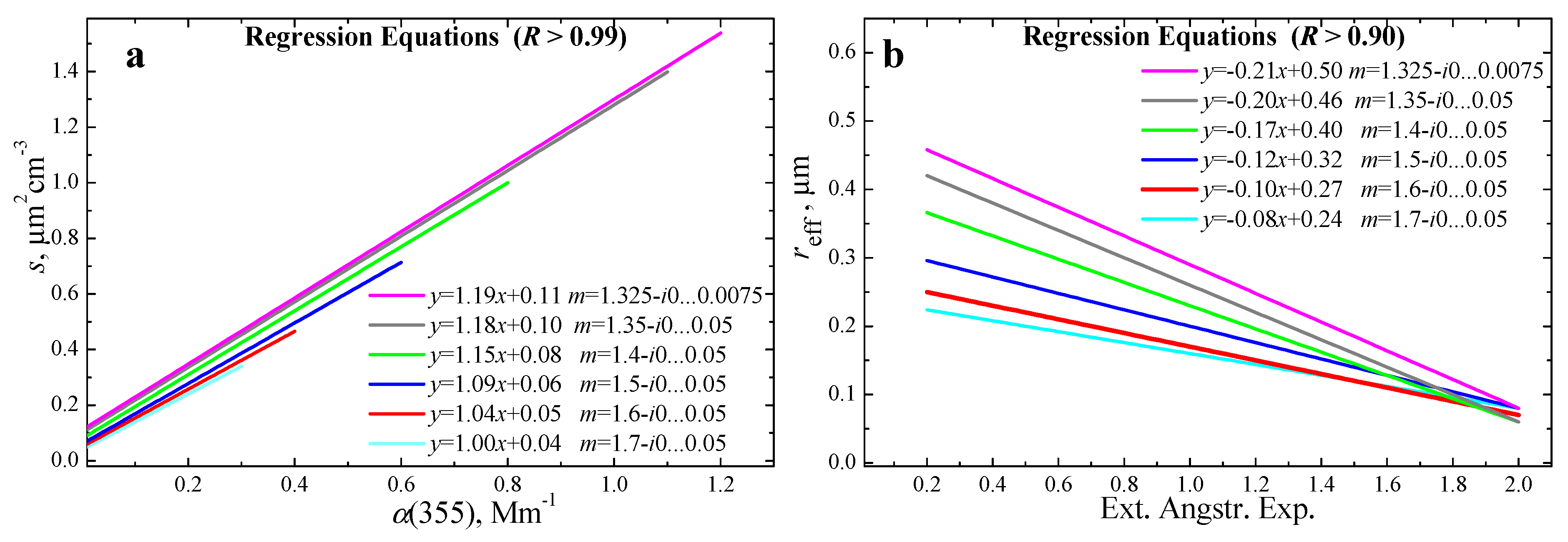 Atmosphere 14 01159 g001 Atmosphere 14 01159 g001
