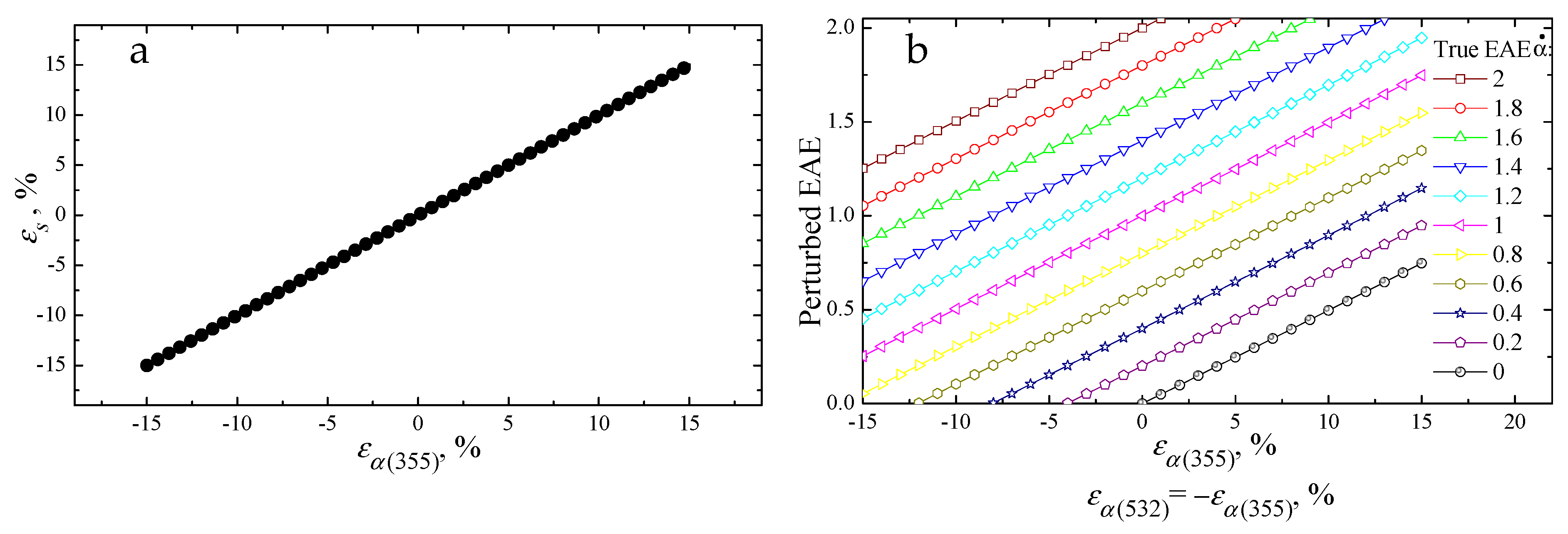 Atmosphere 14 01159 g002 Atmosphere 14 01159 g002