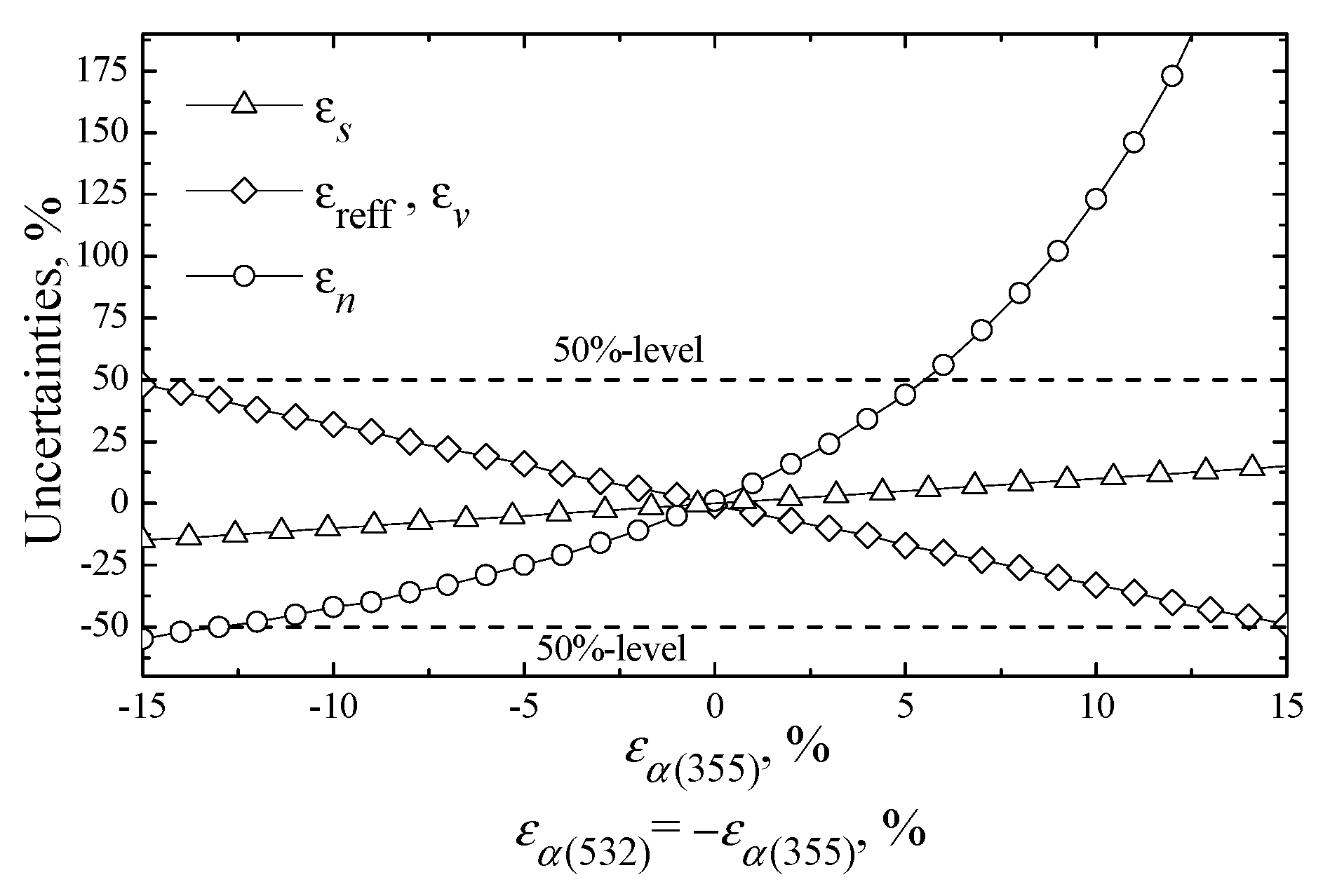 Atmosphere 14 01159 g004 Atmosphere 14 01159 g004
