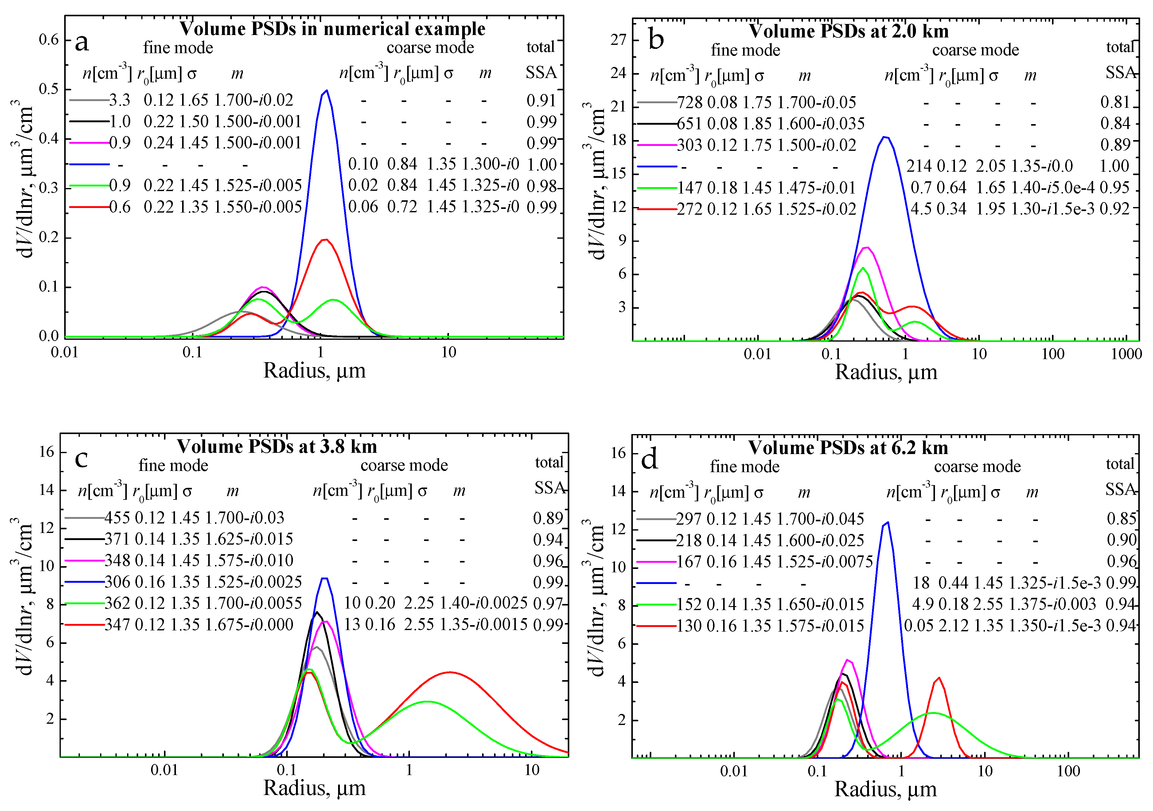 Atmosphere 14 01159 g005 Atmosphere 14 01159 g005