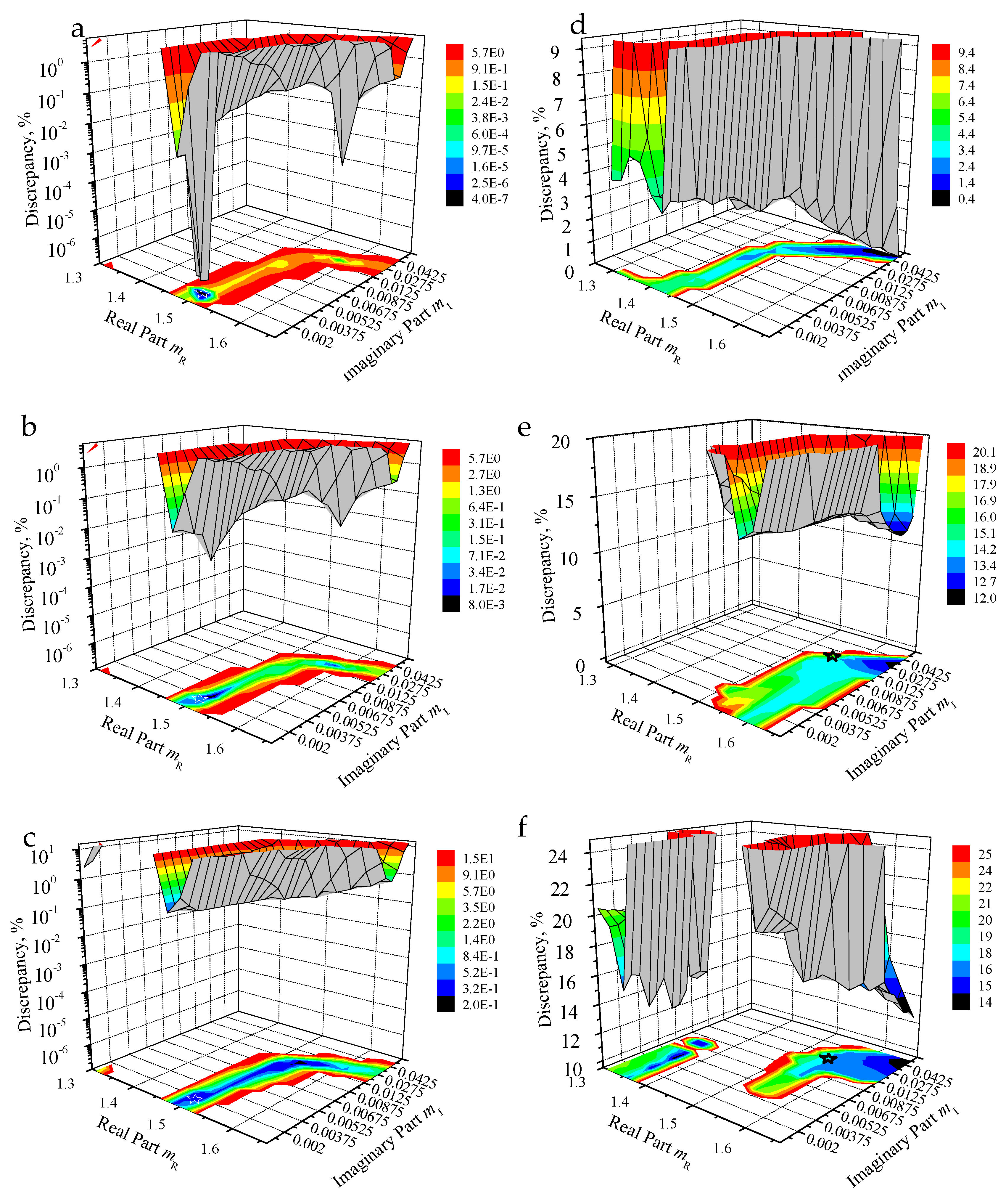 Atmosphere 14 01159 g006 Atmosphere 14 01159 g006