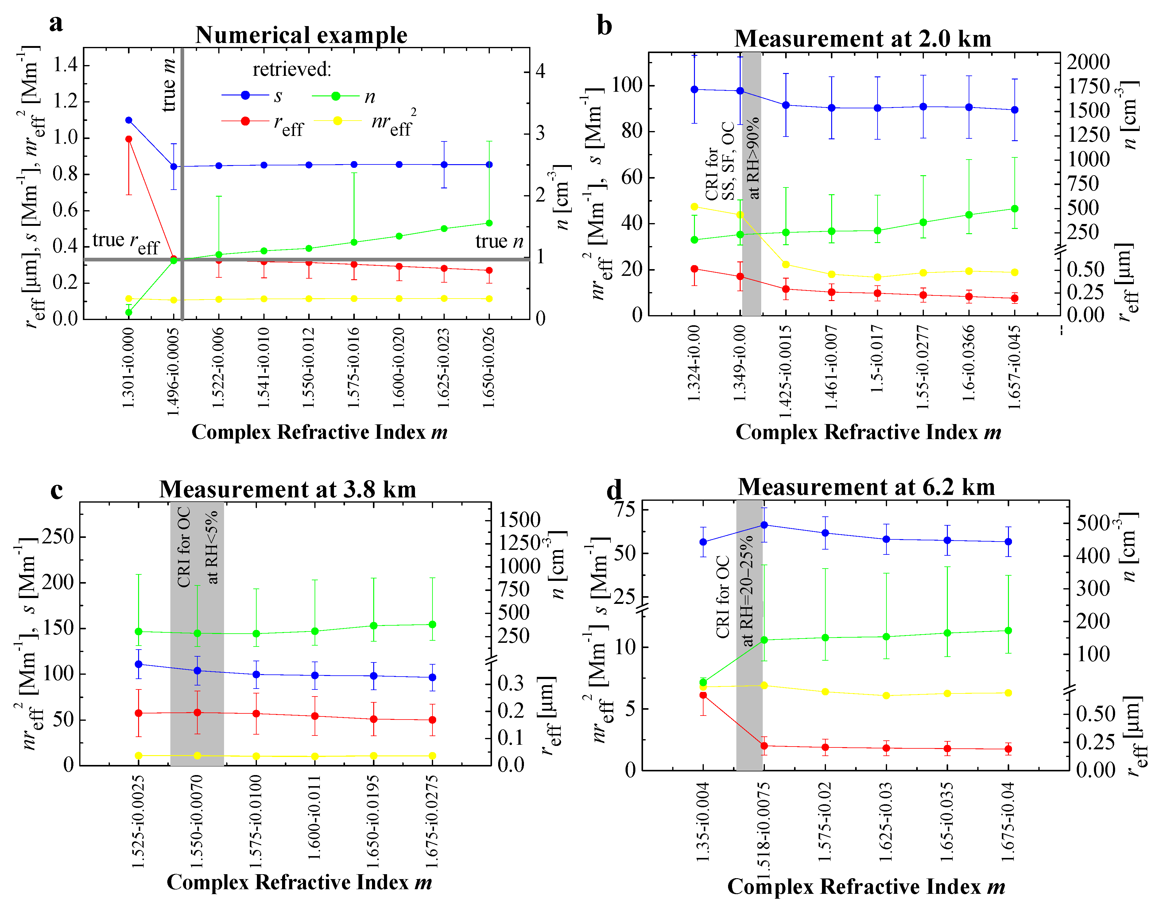 Atmosphere 14 01159 g008 Atmosphere 14 01159 g008