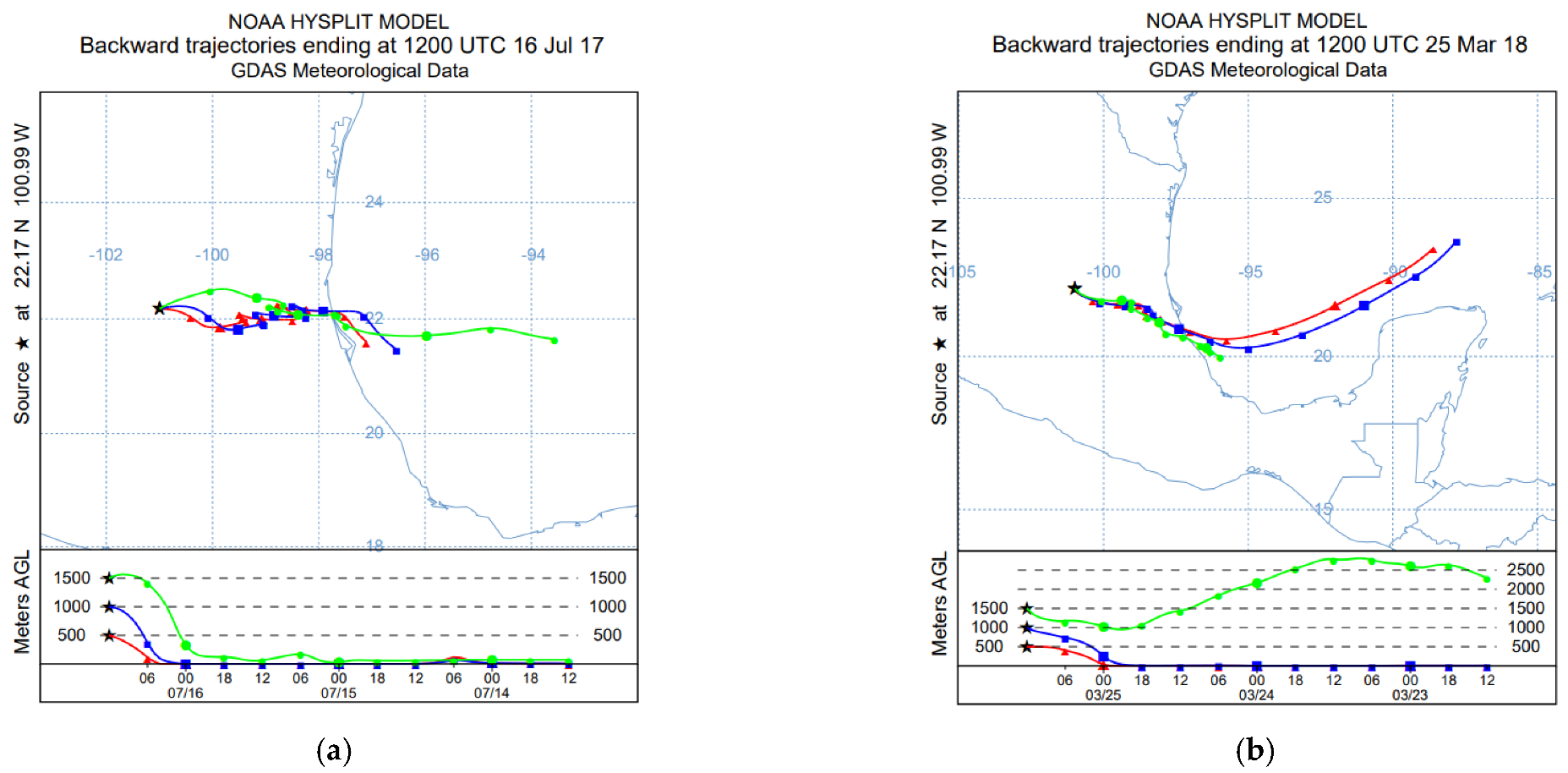 Atmosphere 14 01160 g003 Atmosphere 14 01160 g003