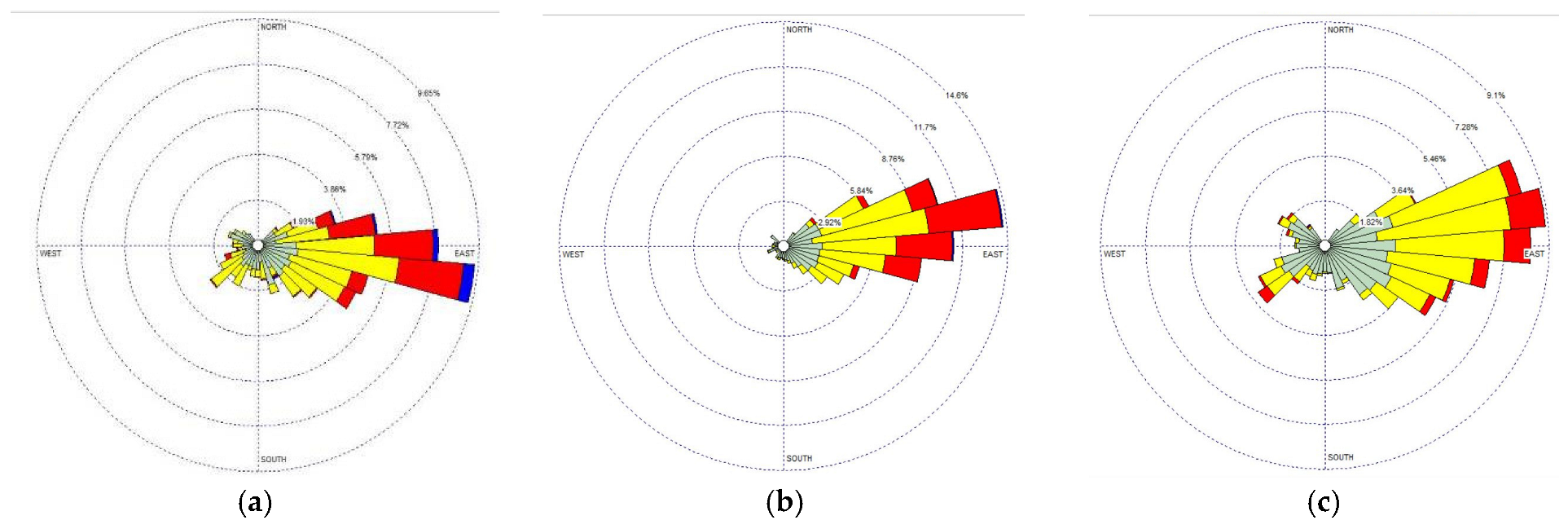 Atmosphere 14 01160 g004a Atmosphere 14 01160 g004a