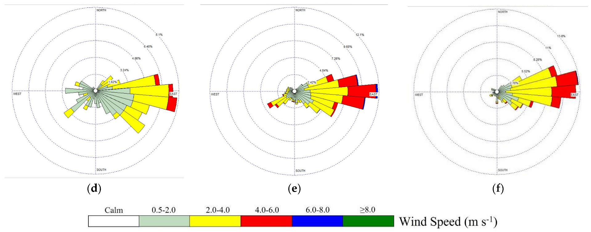 Atmosphere 14 01160 g004b Atmosphere 14 01160 g004b