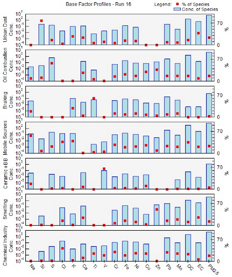 Atmosphere 14 01160 g005 Atmosphere 14 01160 g005