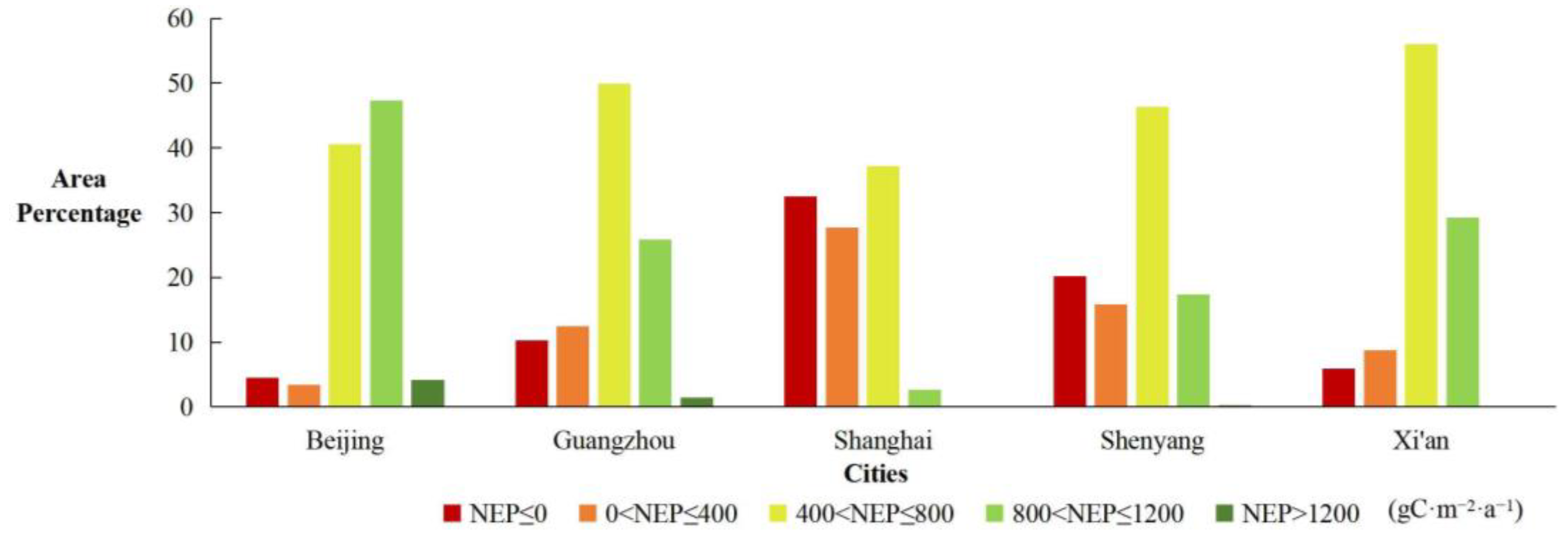 Atmosphere 14 01161 g006 Atmosphere 14 01161 g006