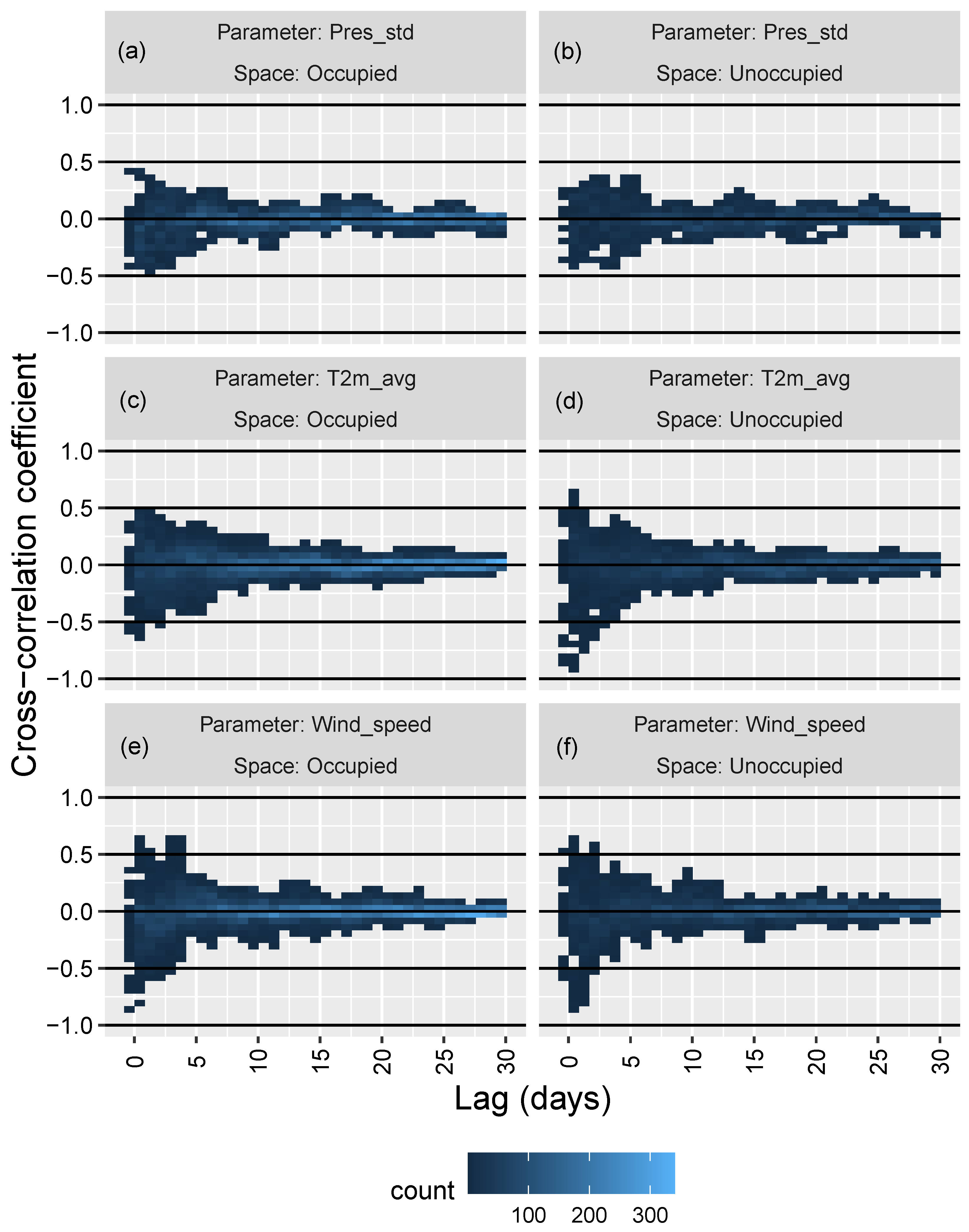 Atmosphere 14 01163 g004
