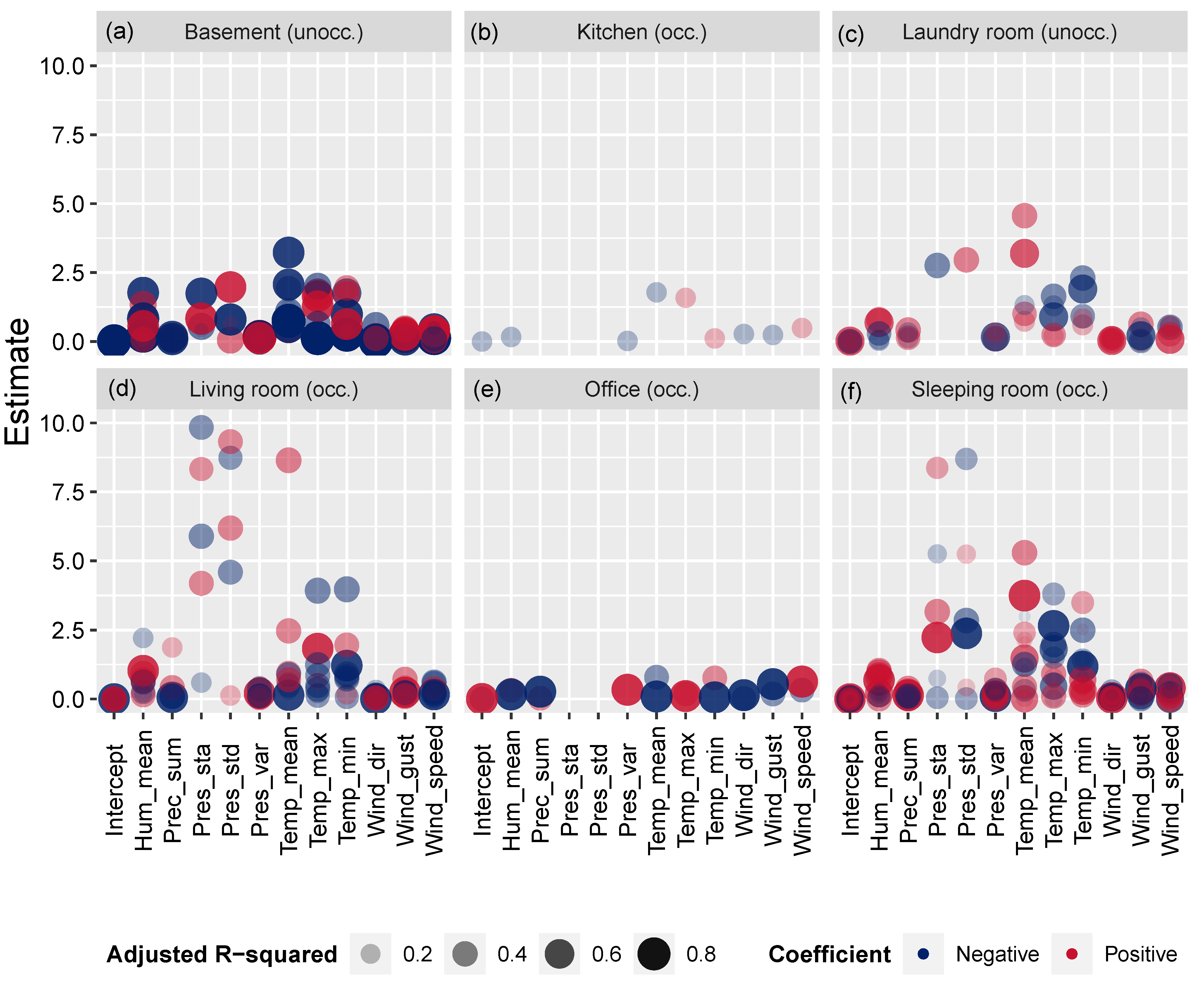 Atmosphere 14 01163 g005