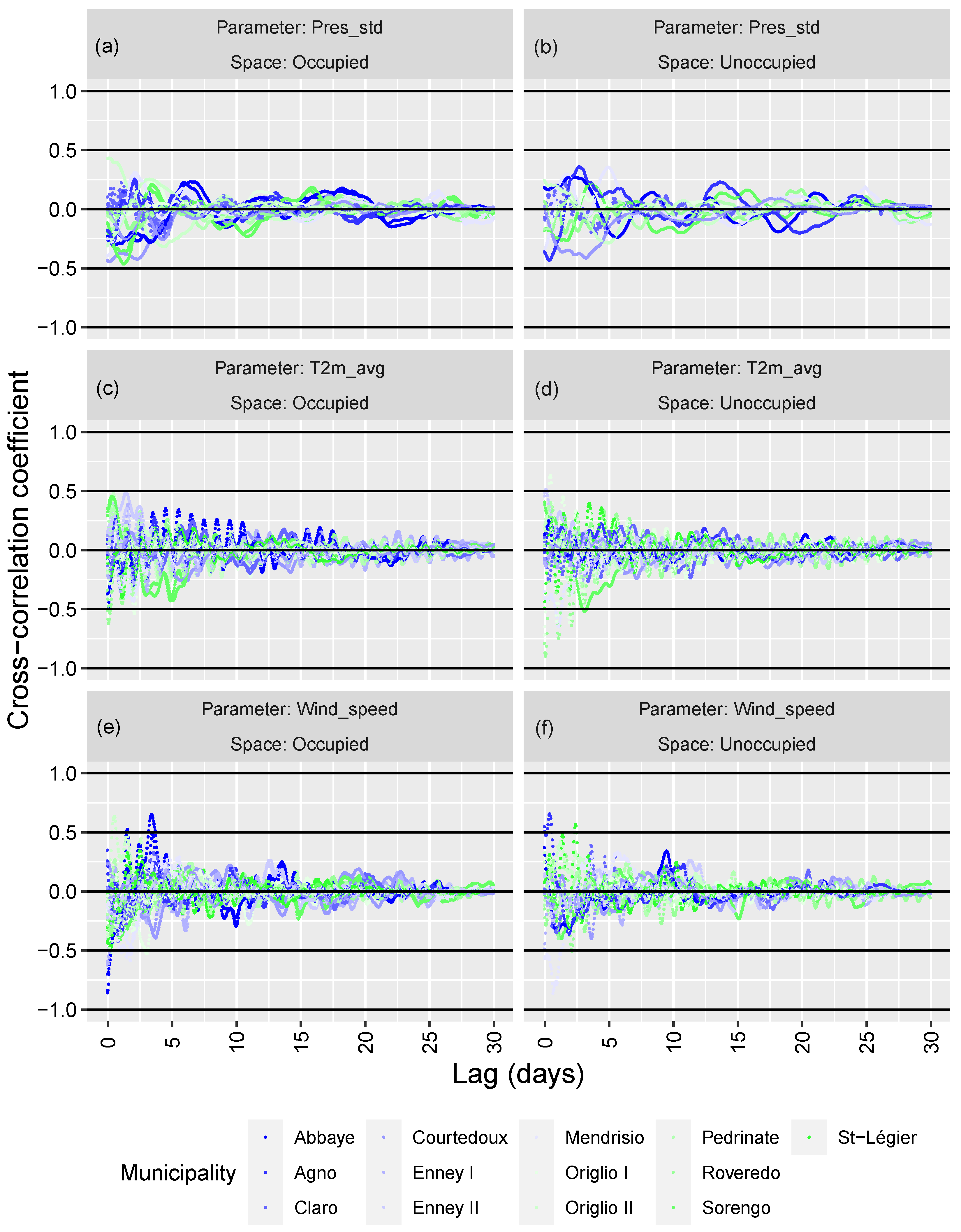 Atmosphere 14 01163 g0a2