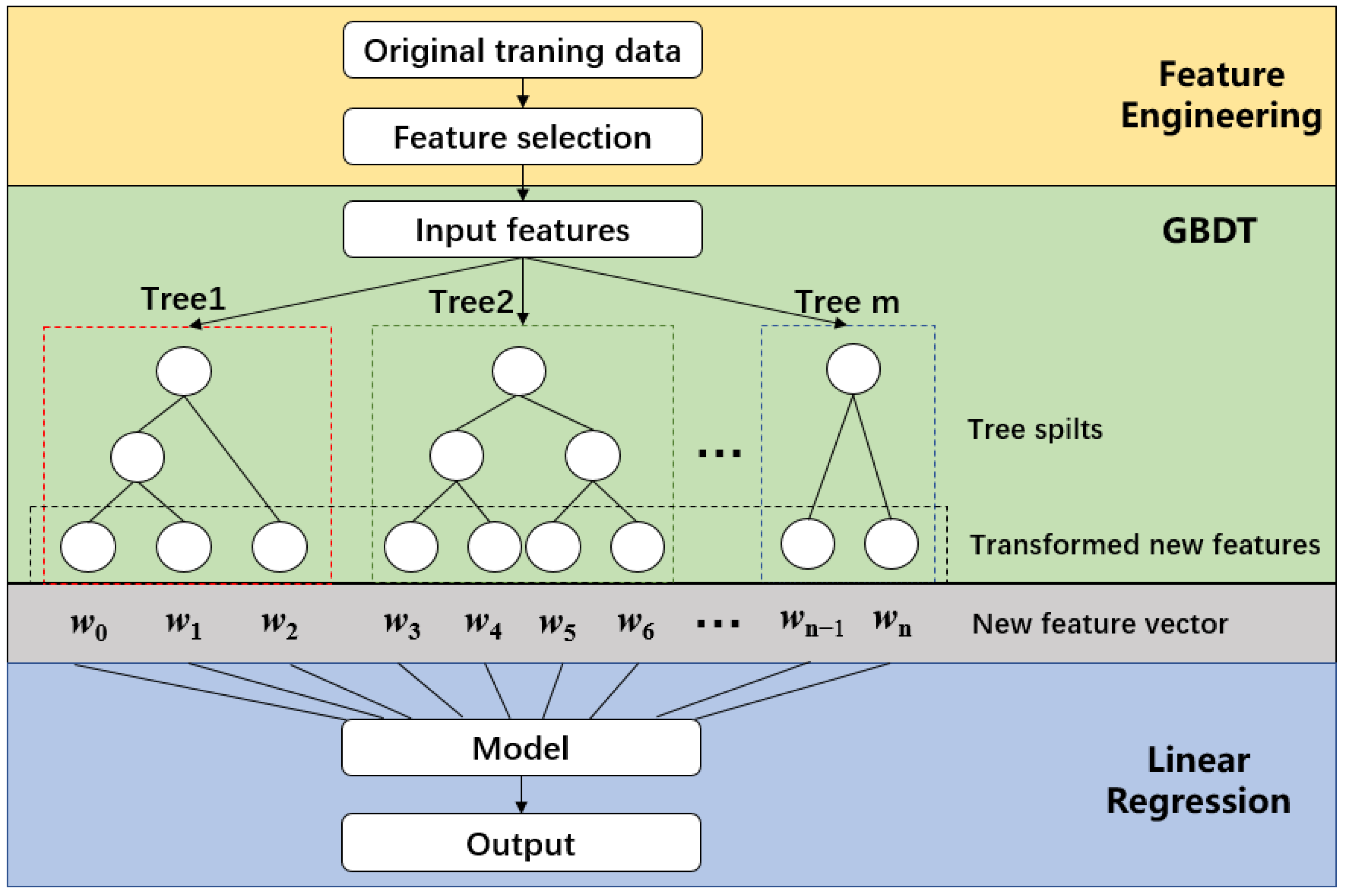 Atmosphere 14 01165 g003
