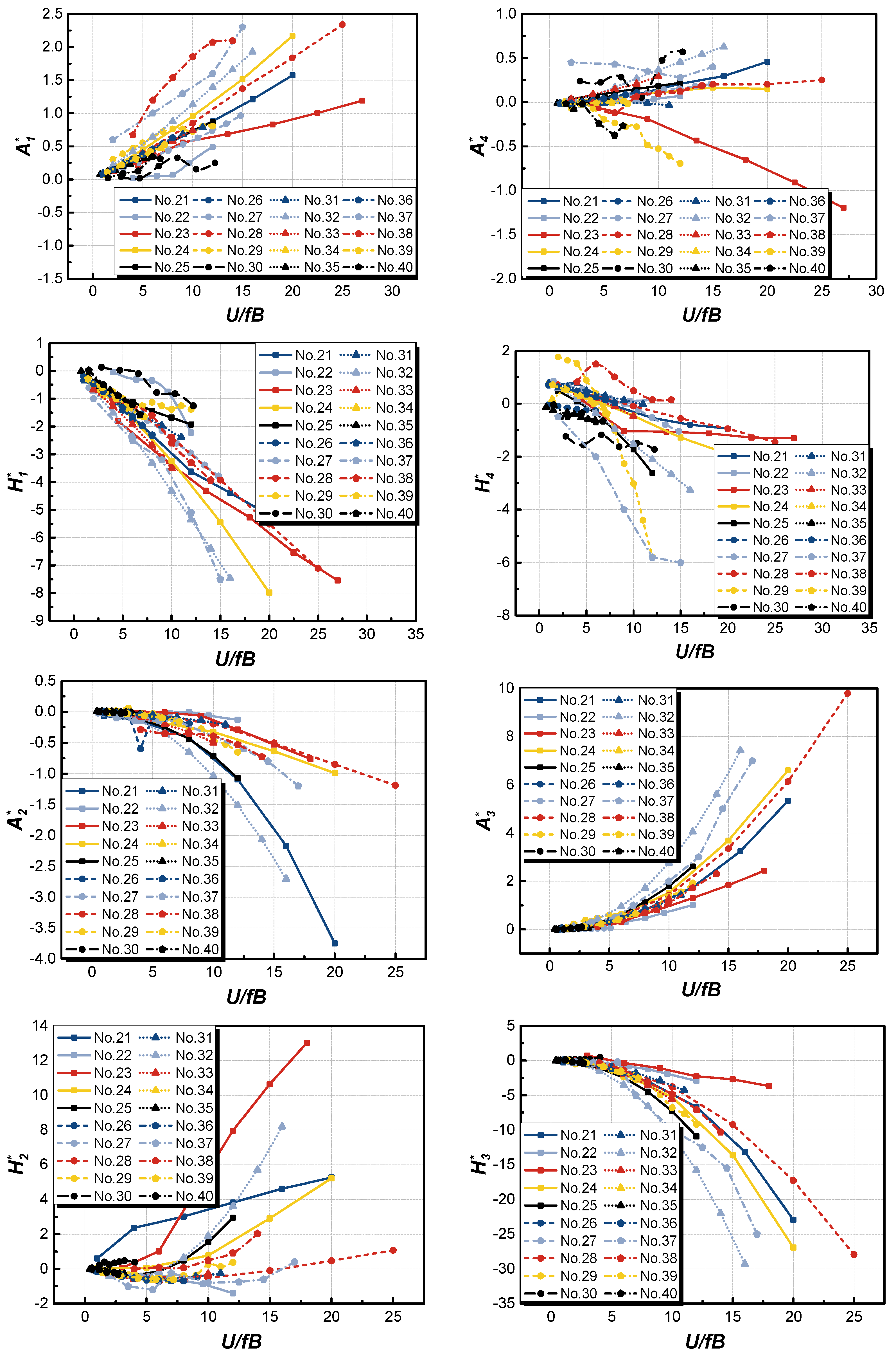 Atmosphere 14 01165 g006
