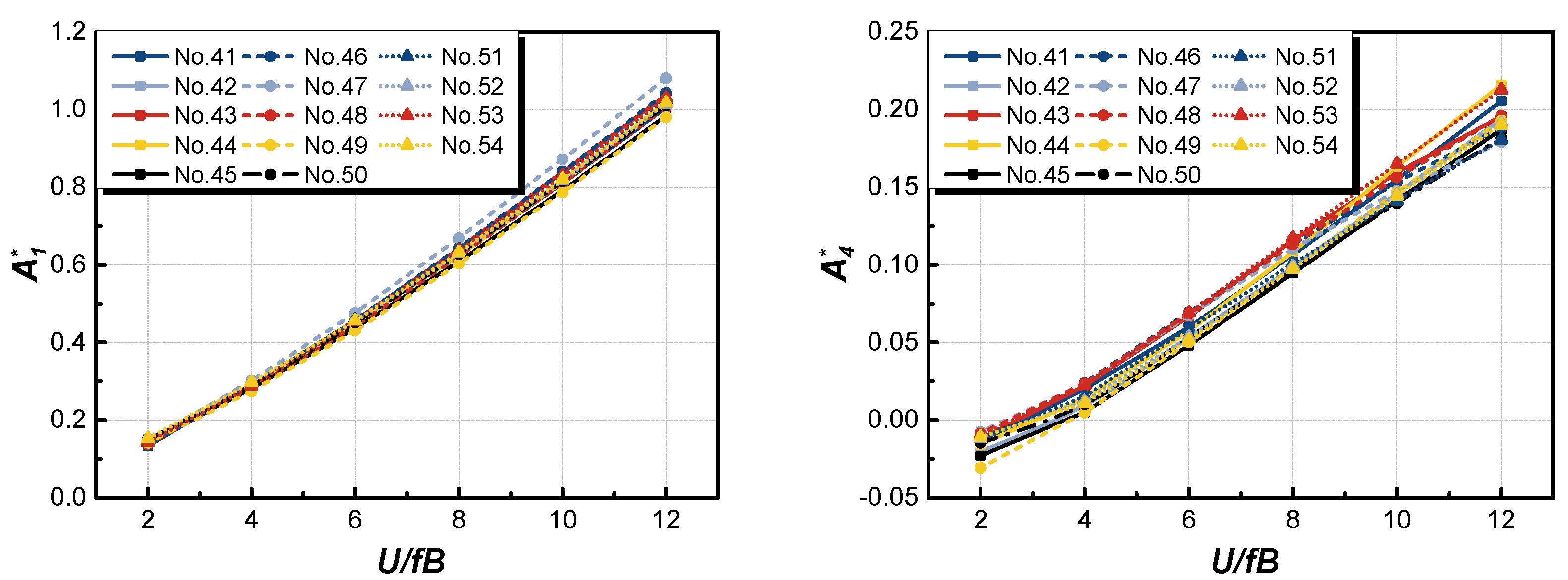 Atmosphere 14 01165 g007a