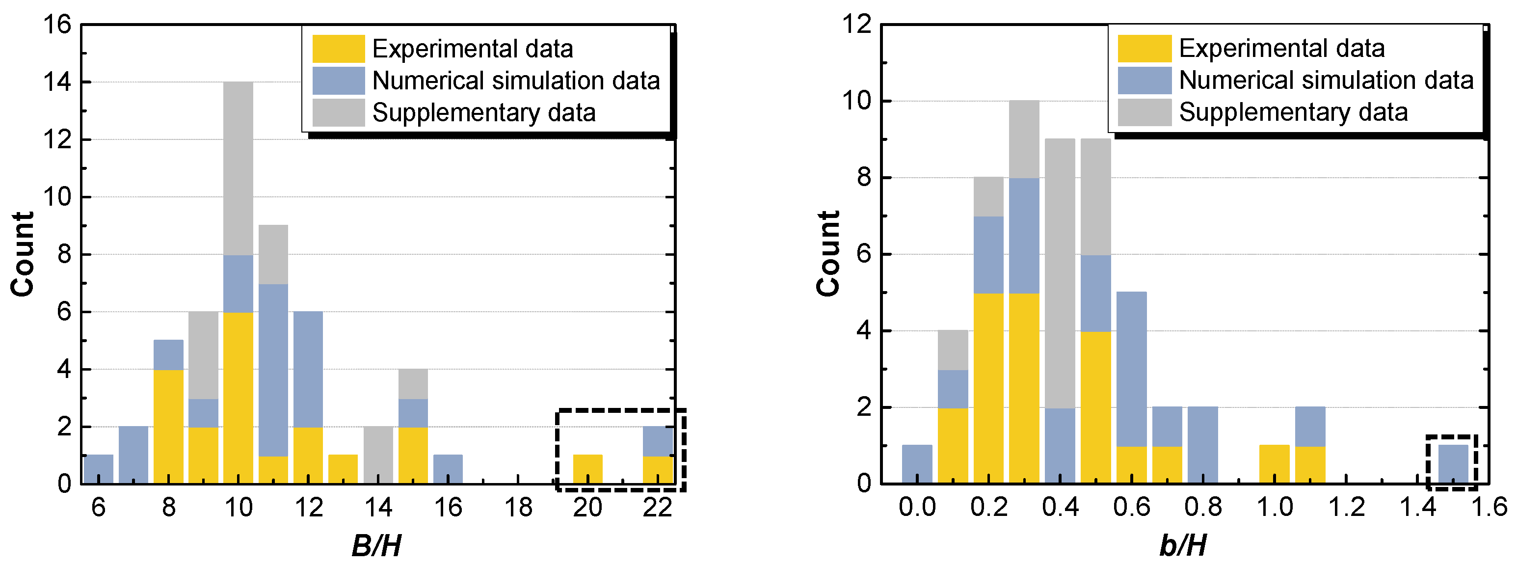 Atmosphere 14 01165 g008a