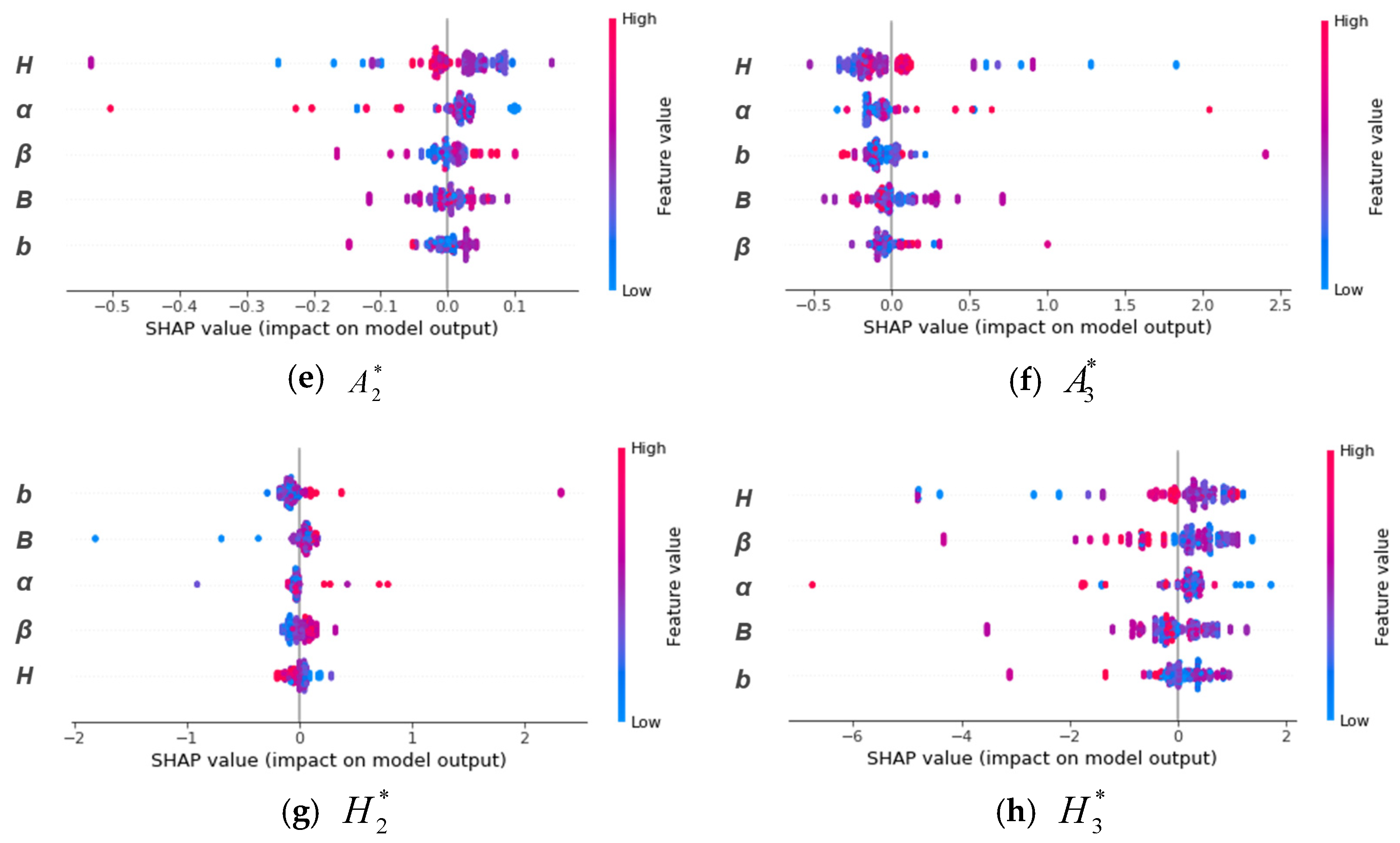Atmosphere 14 01165 g014b