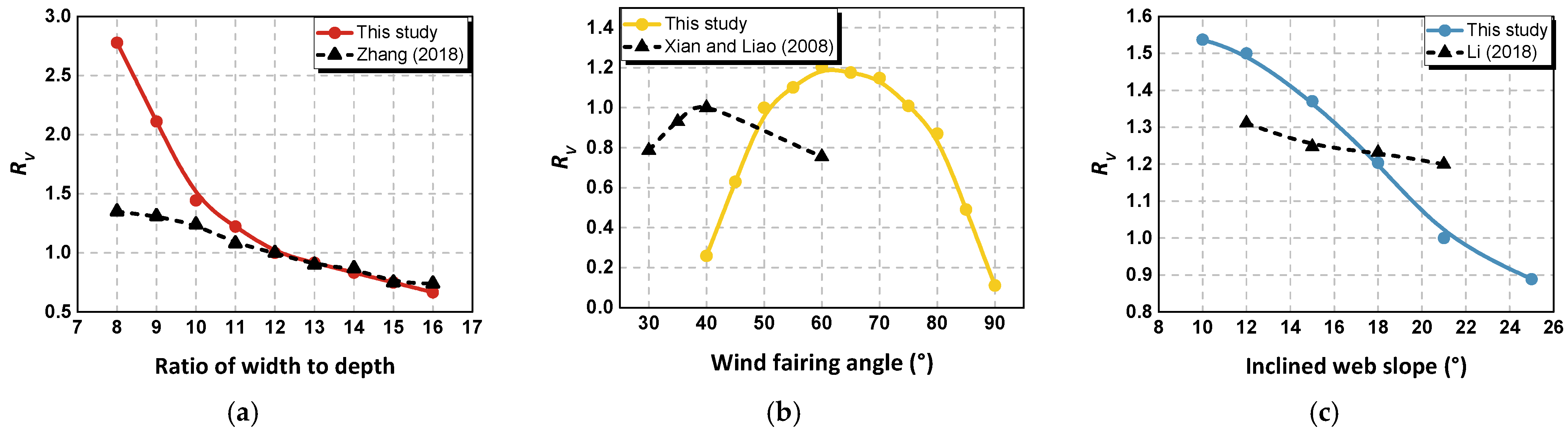 Atmosphere 14 01165 g019