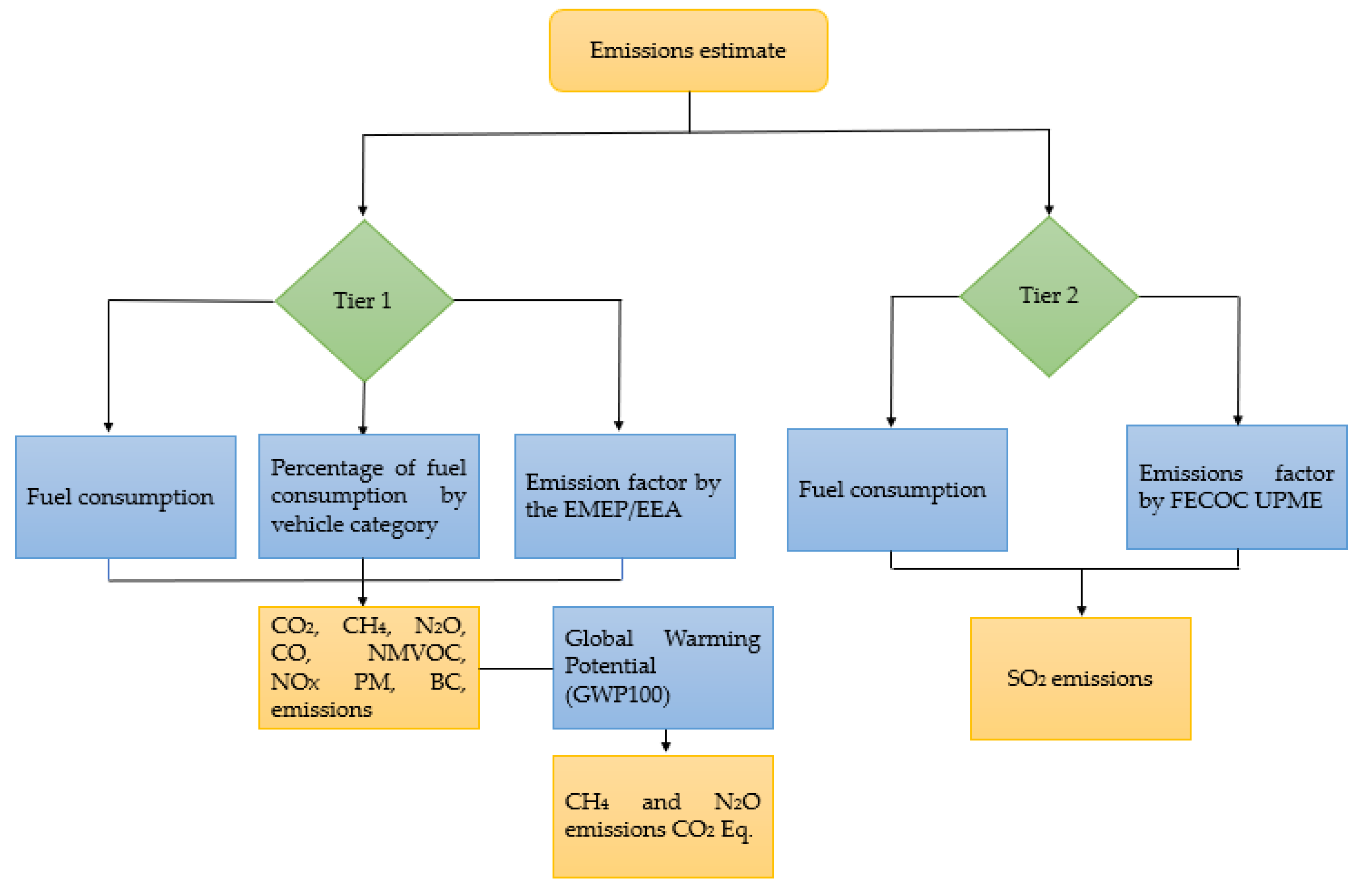 Atmosphere 14 01167 g001
