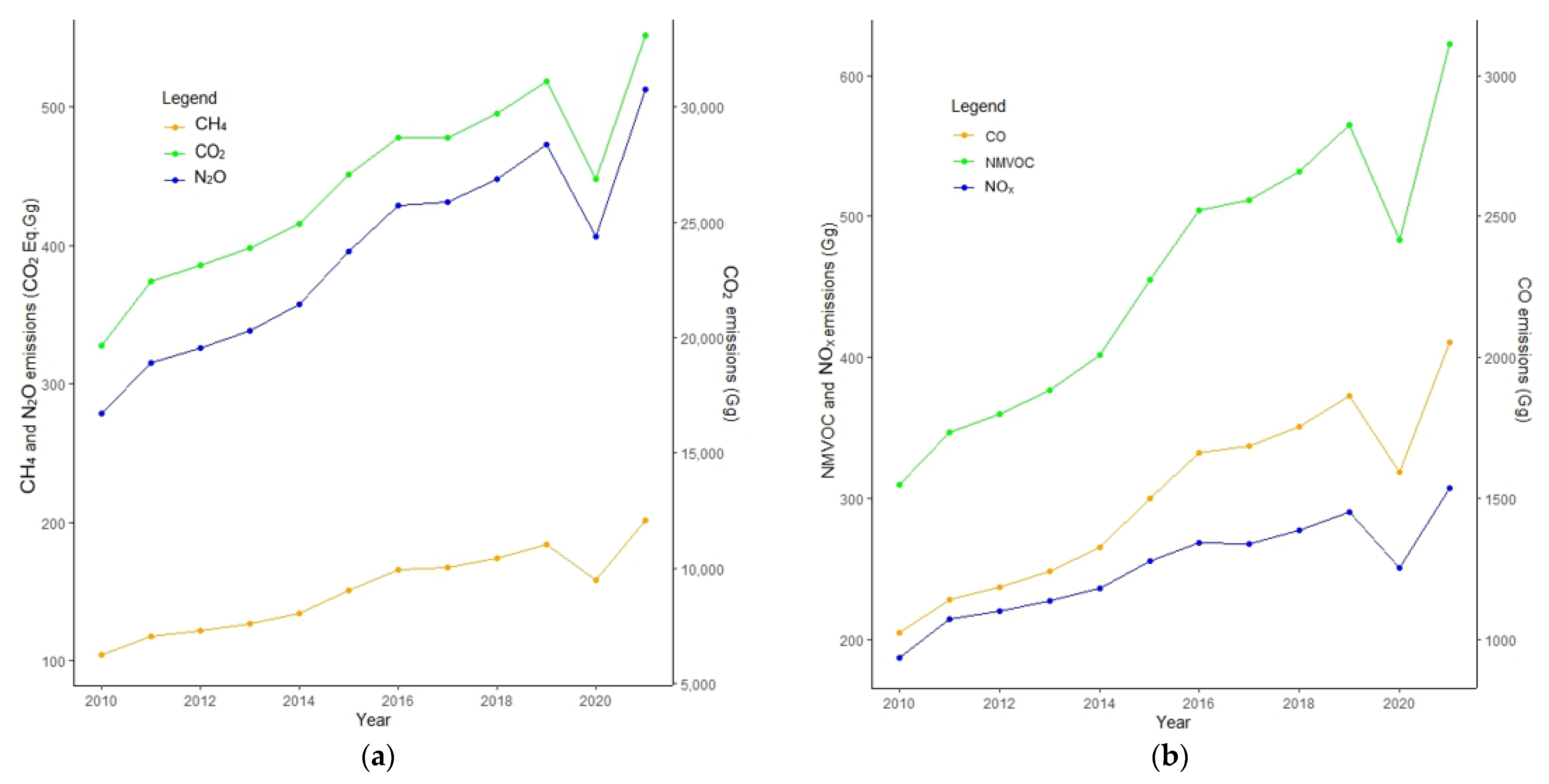 Atmosphere 14 01167 g002a