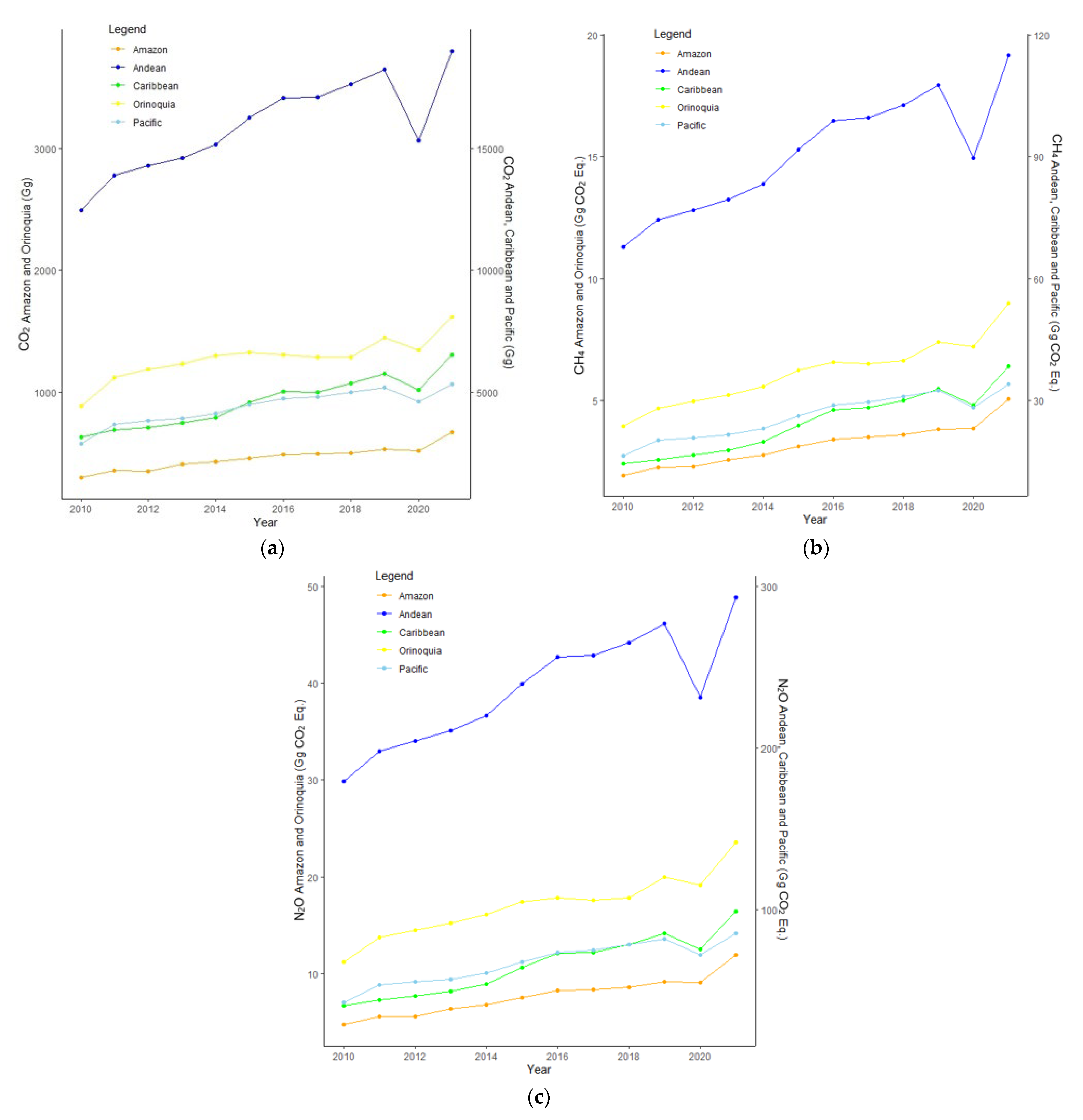 Atmosphere 14 01167 g003