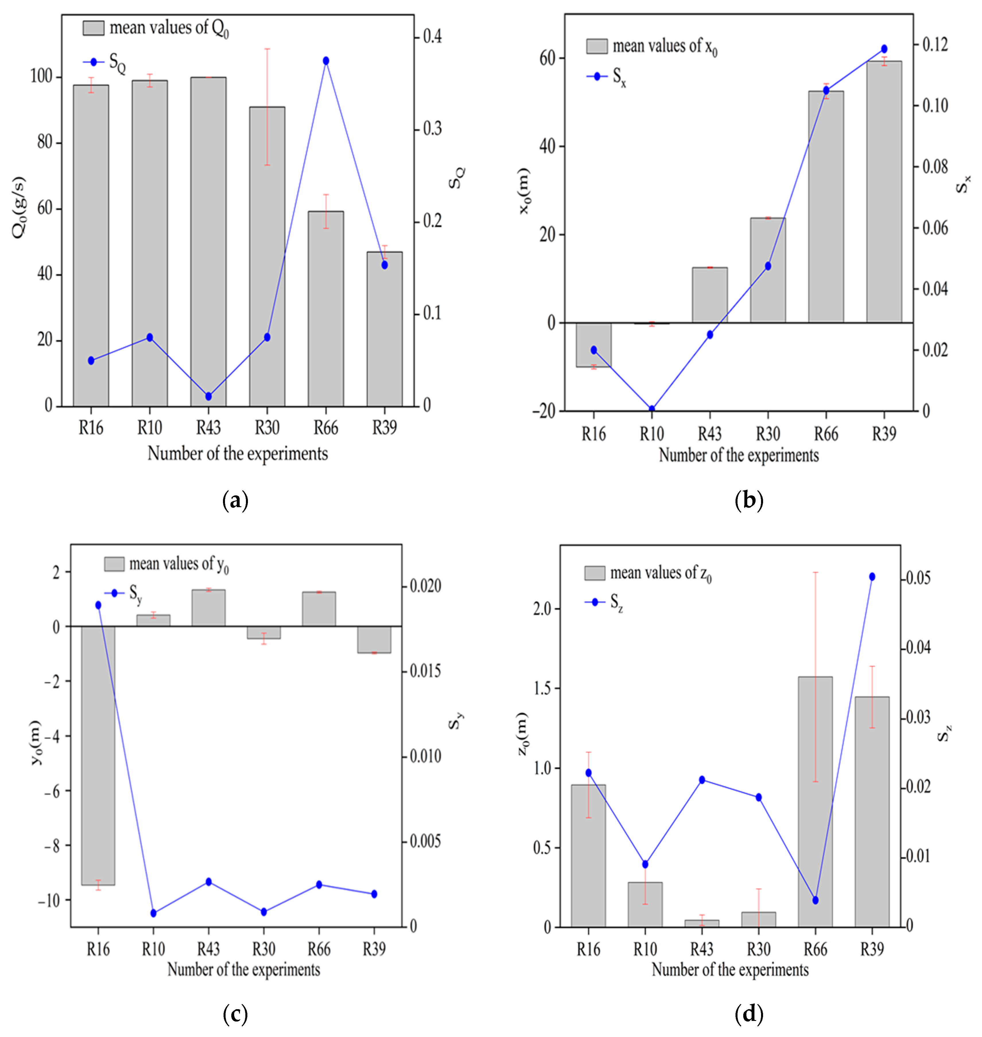 Atmosphere 14 01168 g004a Atmosphere 14 01168 g004a