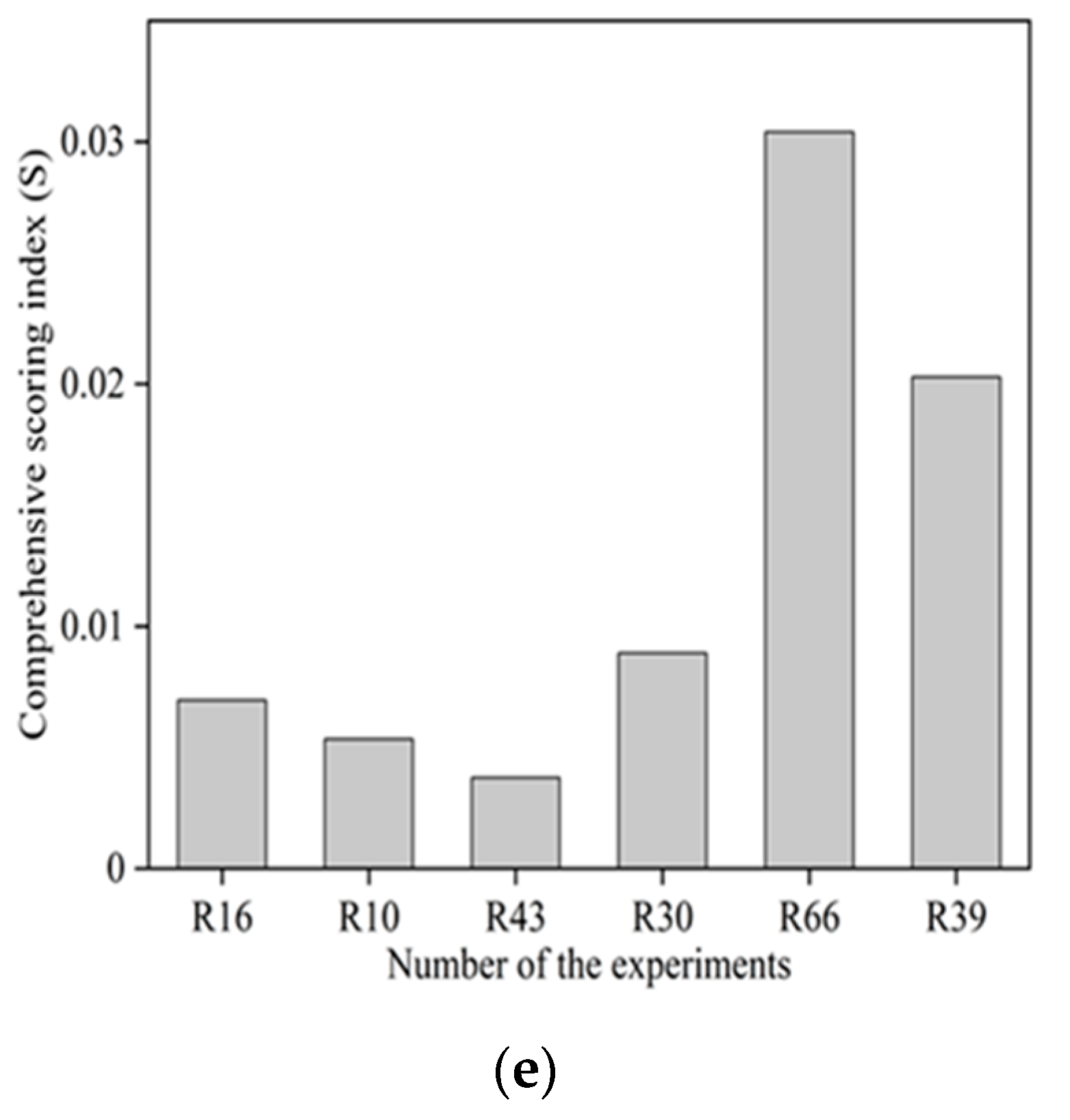 Atmosphere 14 01168 g004b Atmosphere 14 01168 g004b