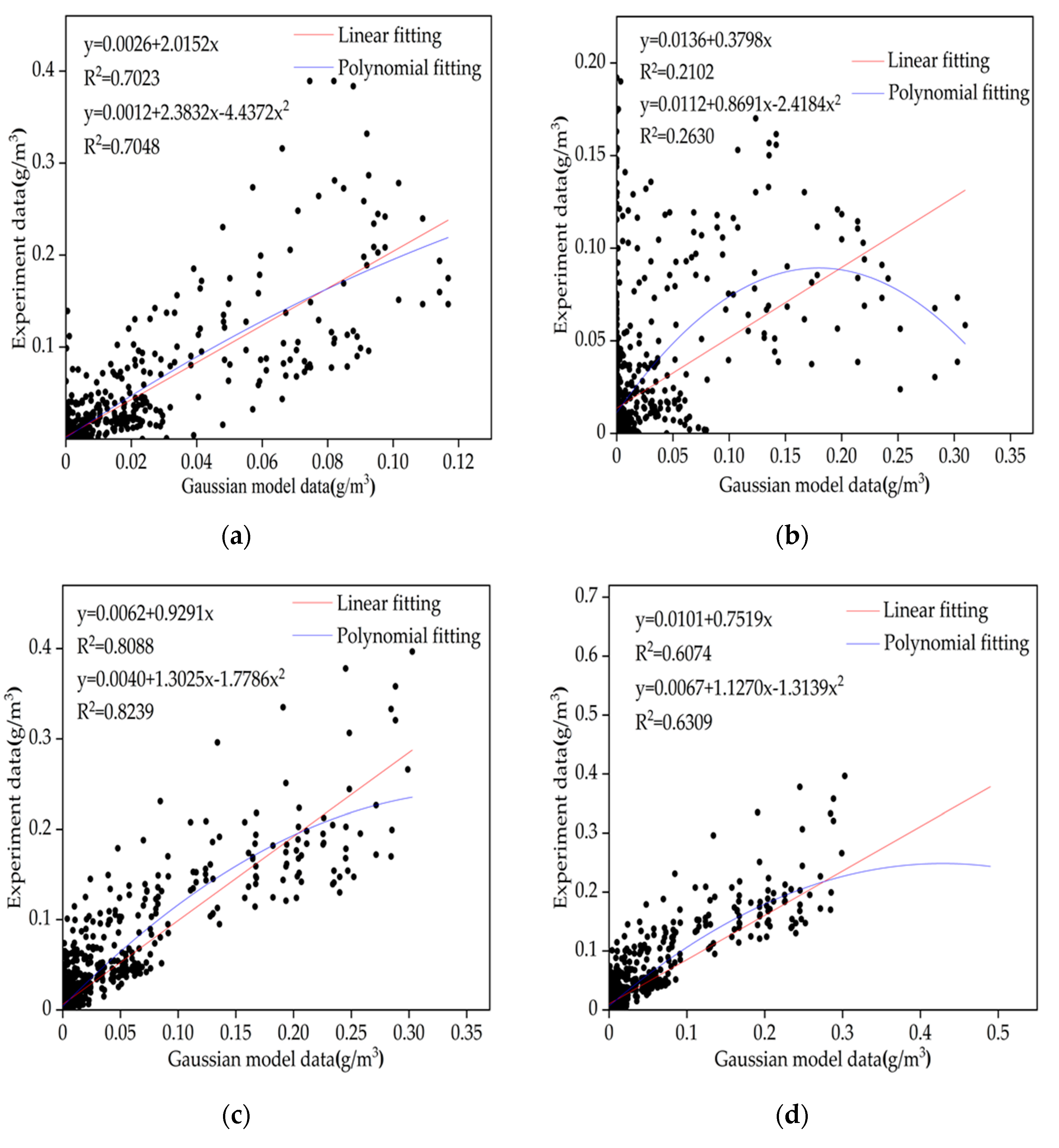 Atmosphere 14 01168 g006a Atmosphere 14 01168 g006a