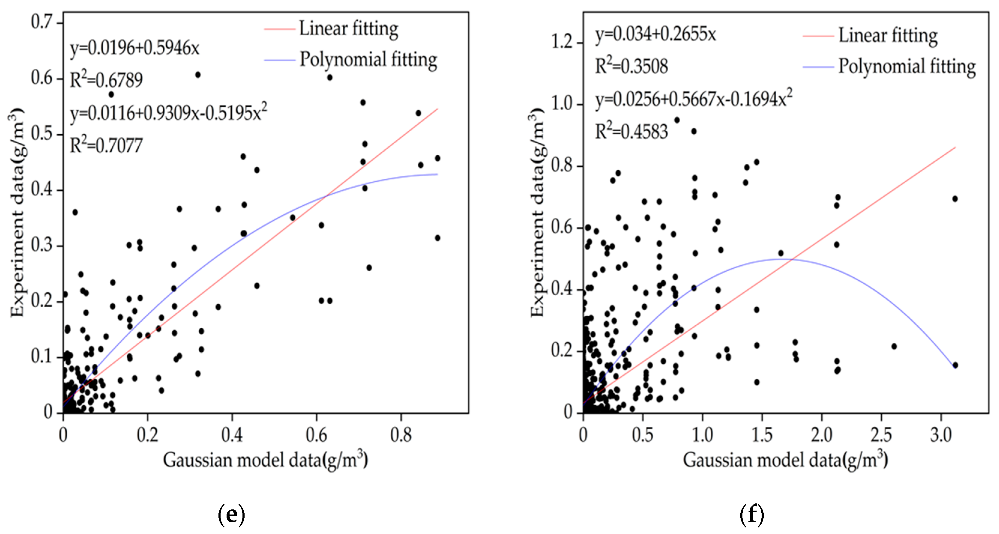Atmosphere 14 01168 g006b Atmosphere 14 01168 g006b