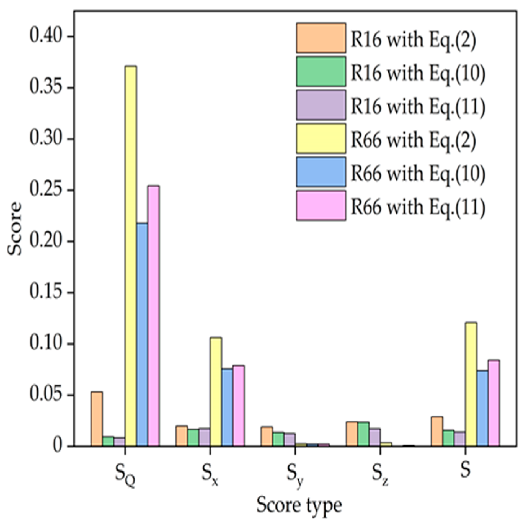 Atmosphere 14 01168 g008 Atmosphere 14 01168 g008