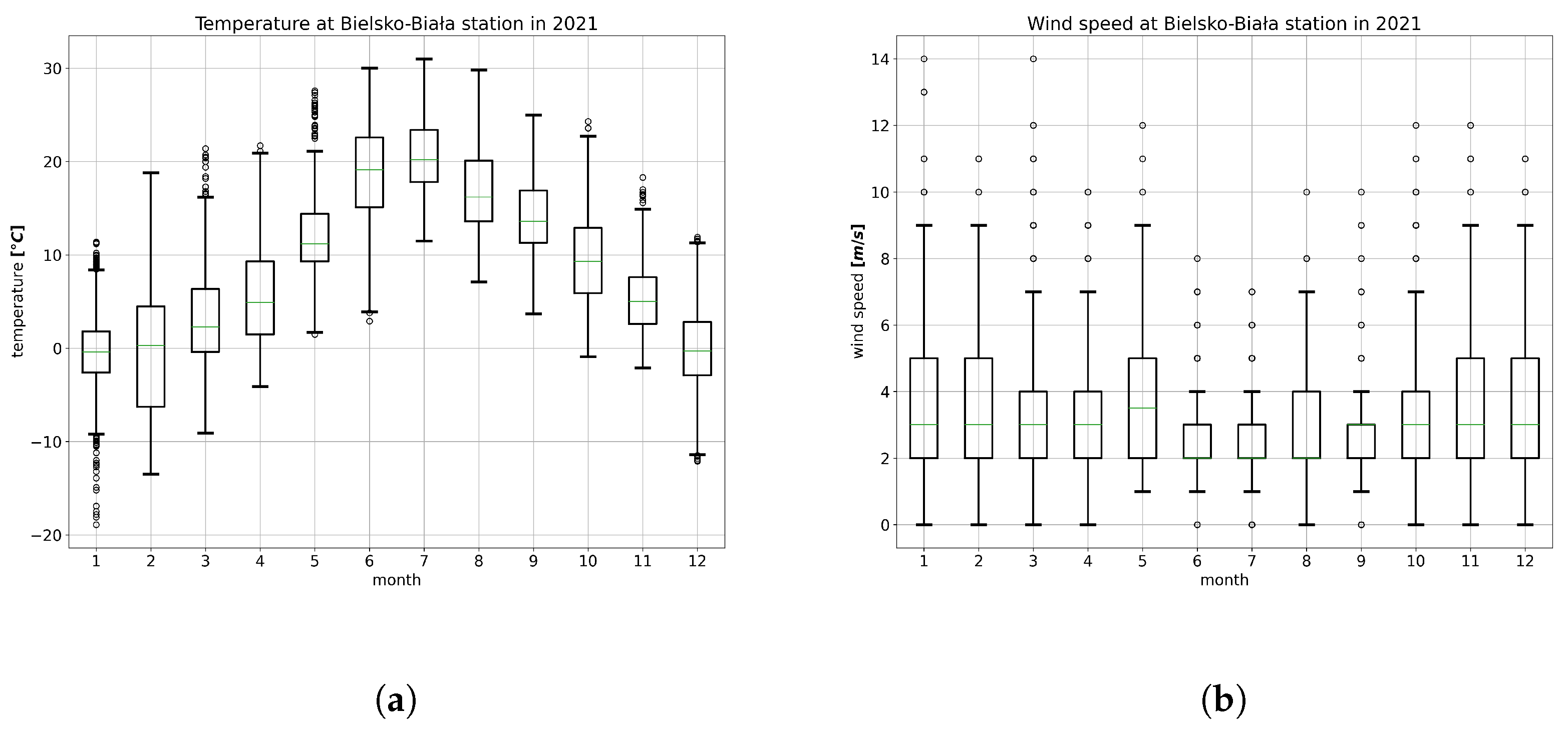 Atmosphere 14 01171 g005