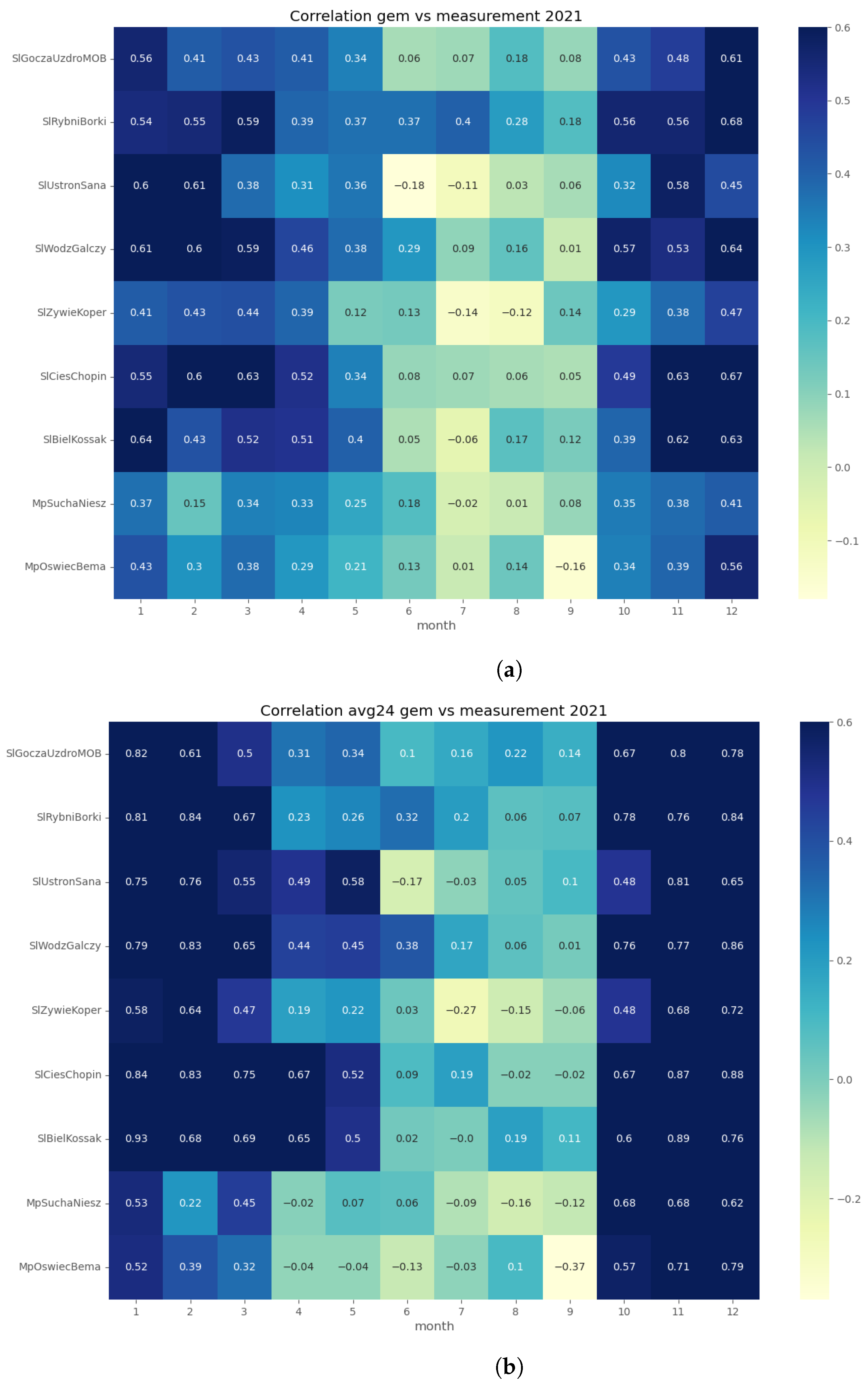 Atmosphere 14 01171 g006